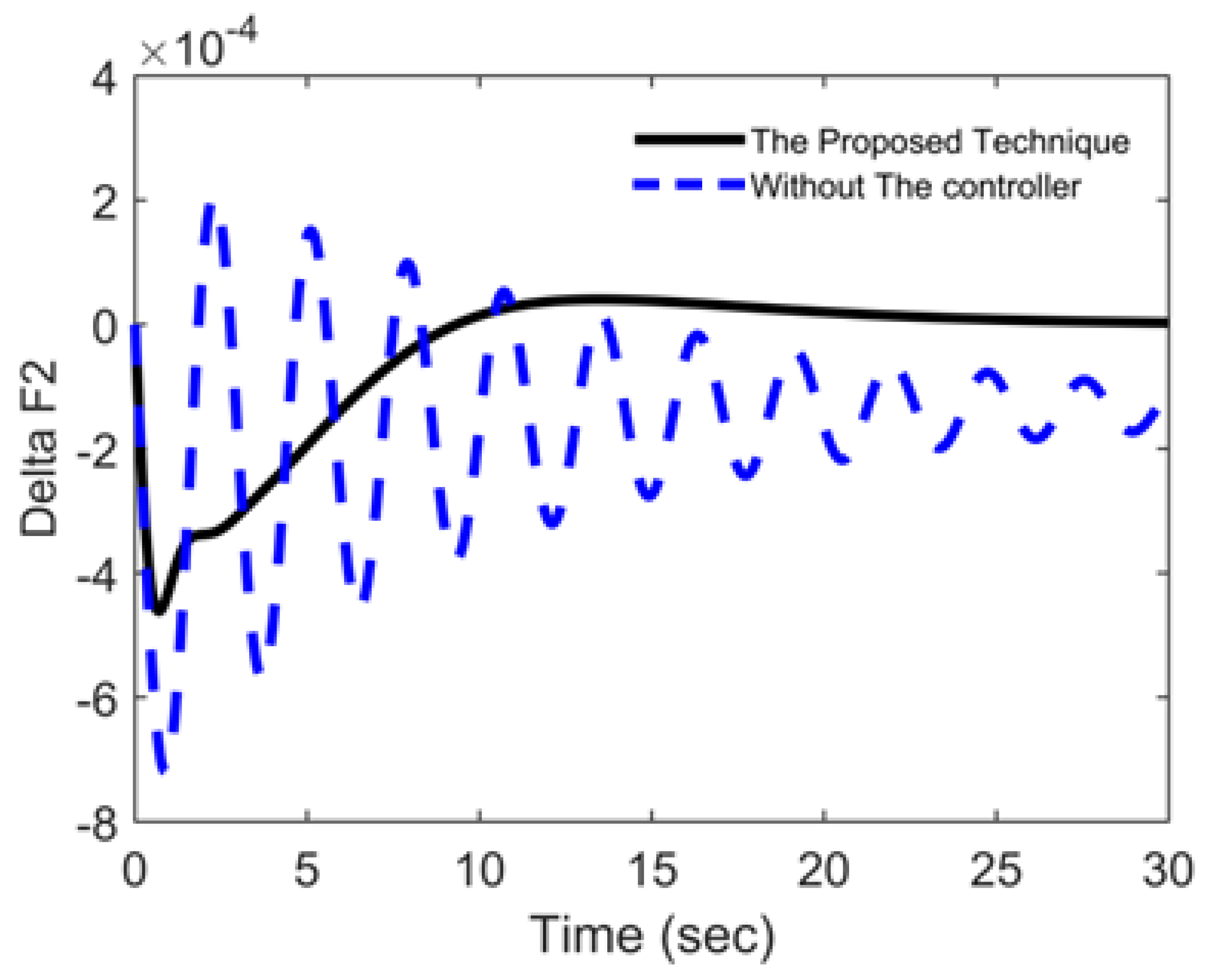 Energies 15 00573 g004