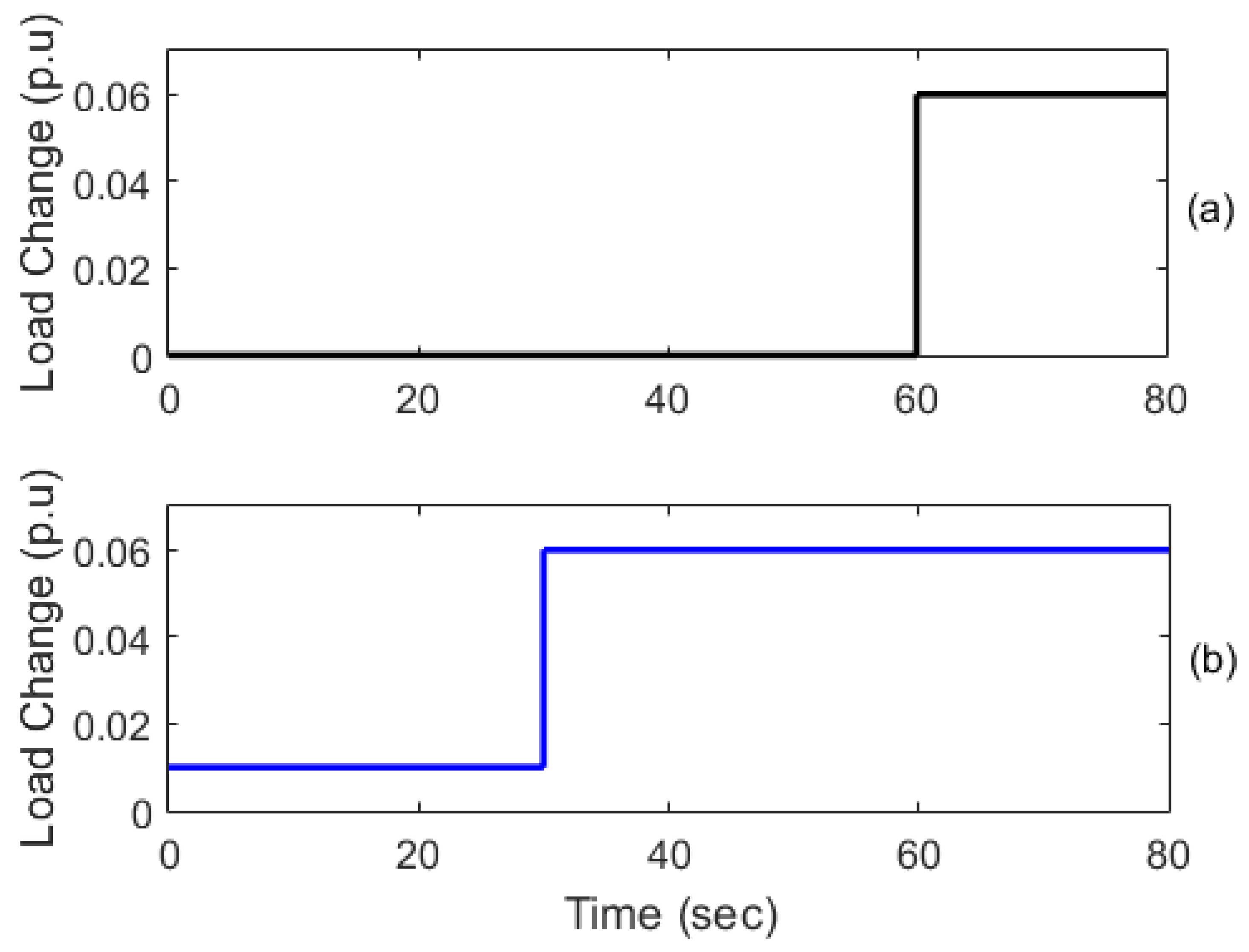 Energies 15 00573 g005