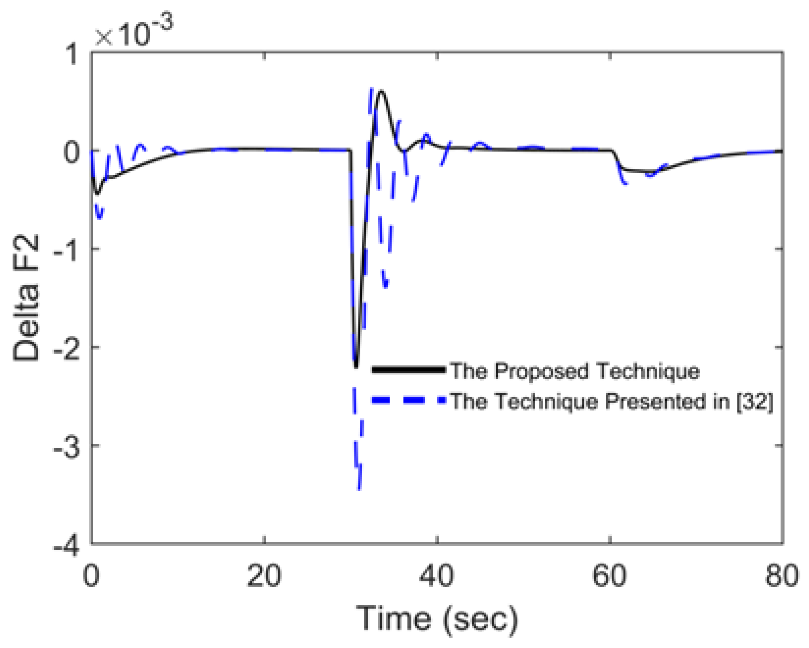 Energies 15 00573 g007