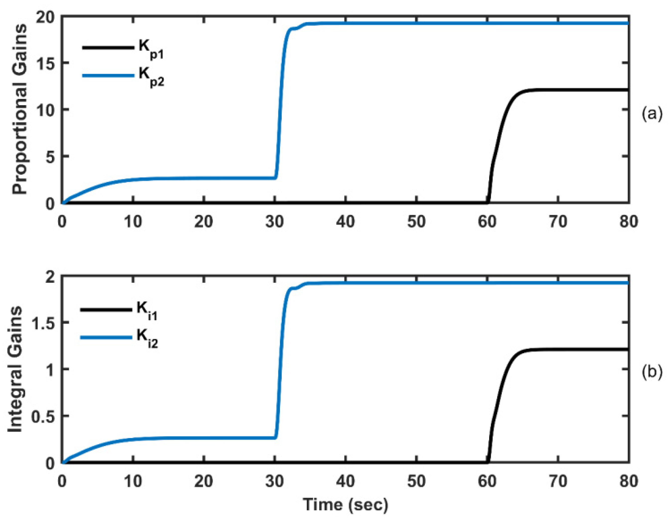 Energies 15 00573 g008