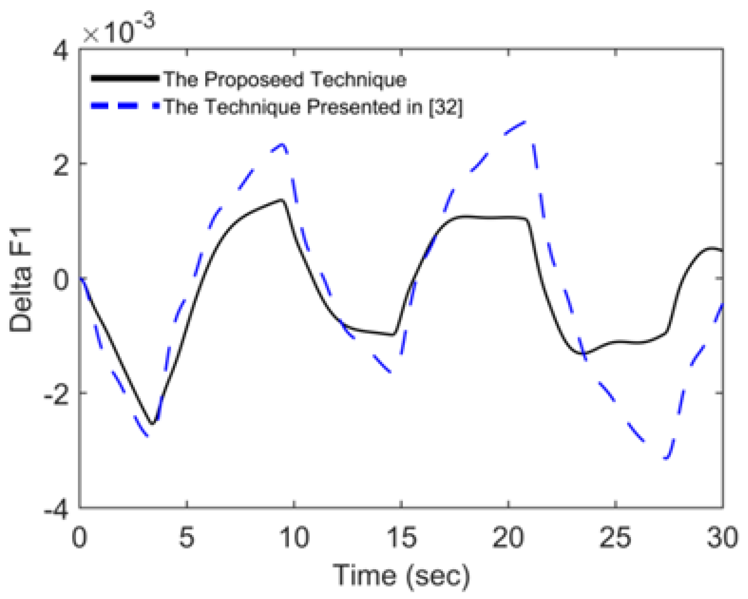 Energies 15 00573 g010