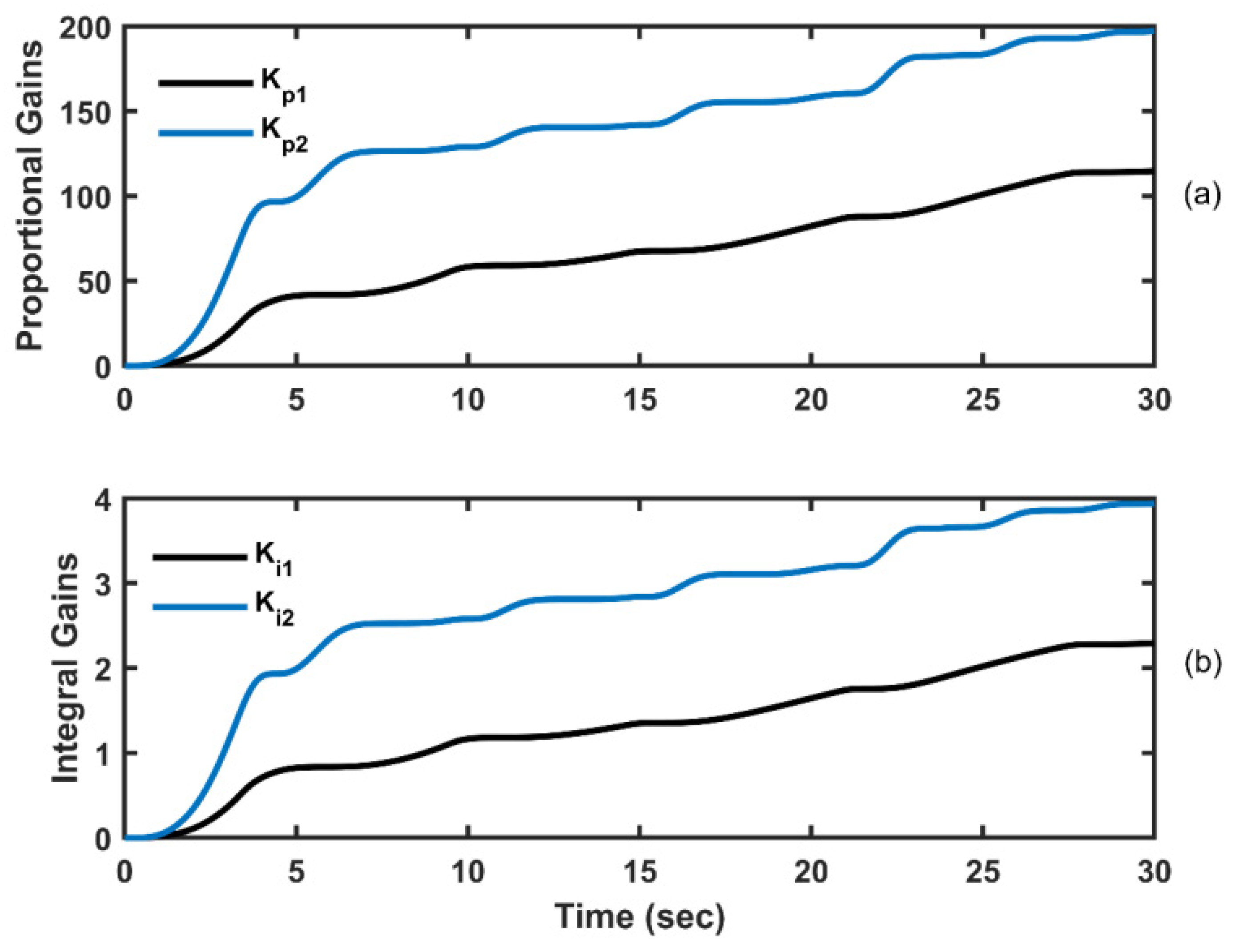Energies 15 00573 g012