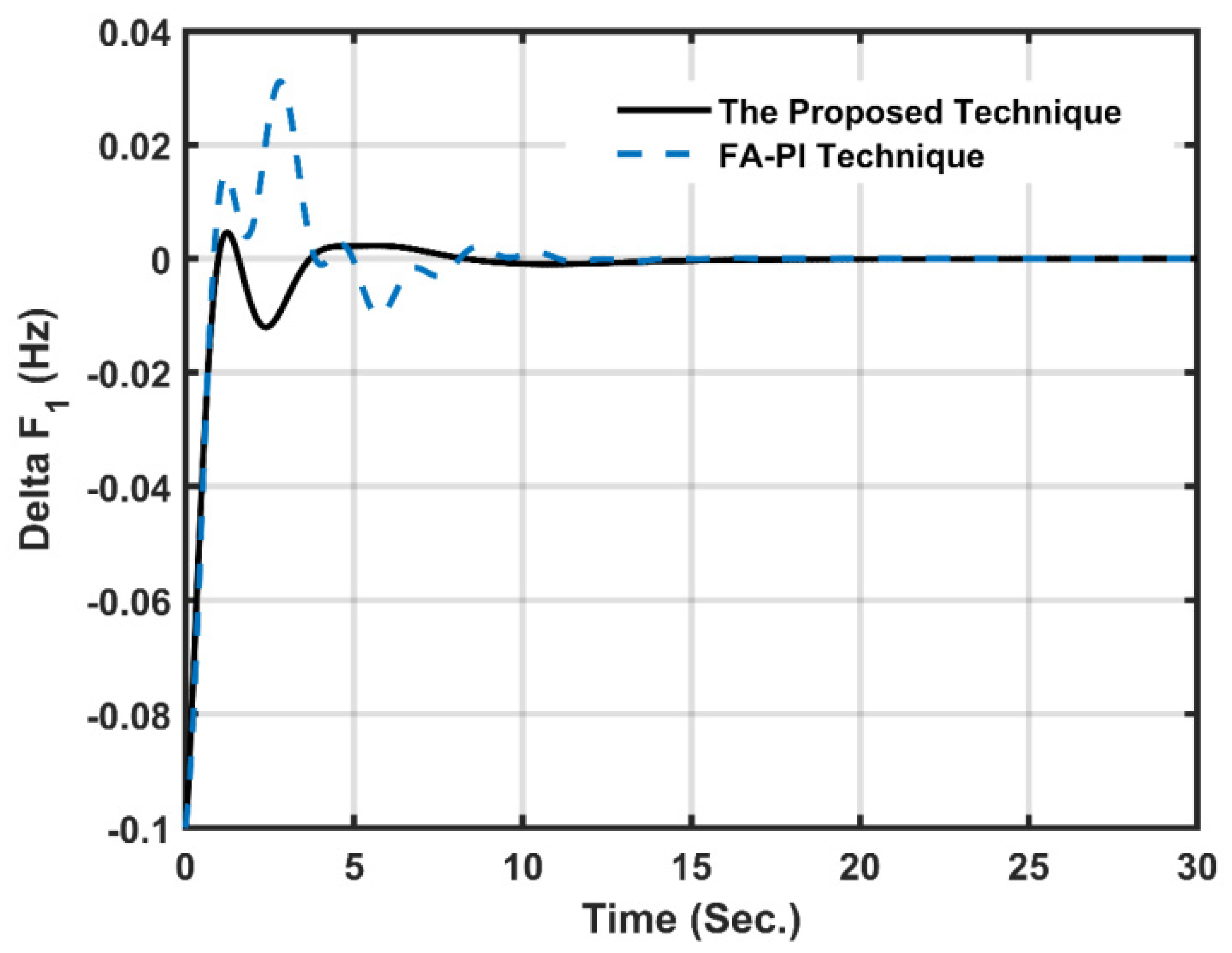 Energies 15 00573 g014