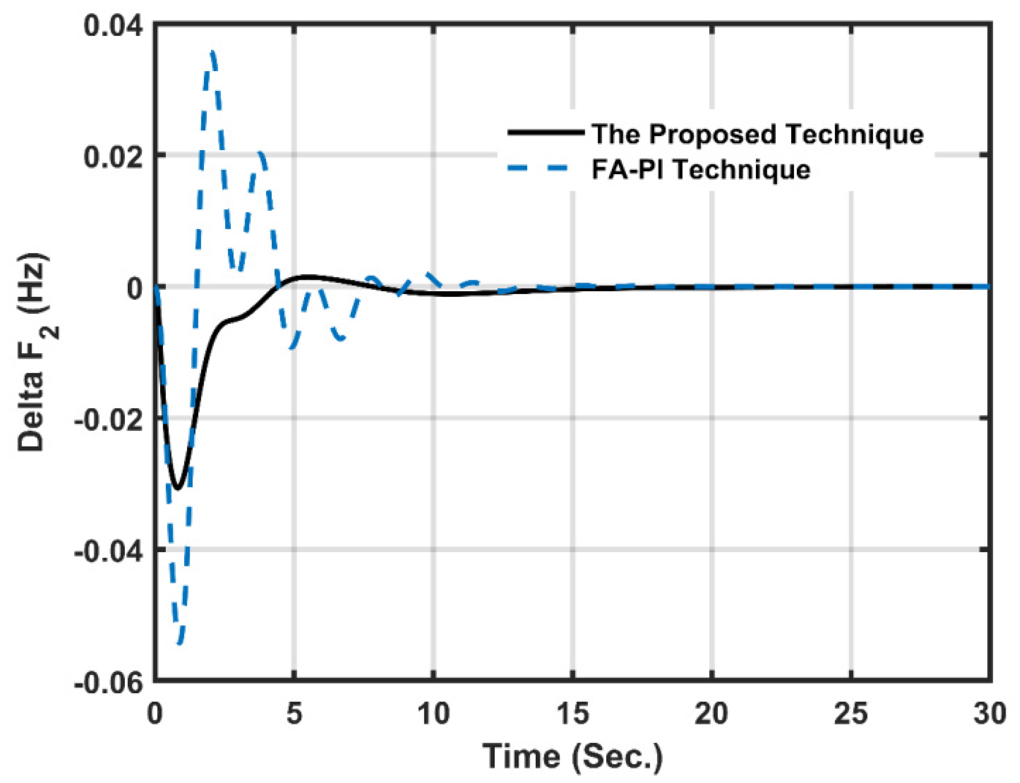 Energies 15 00573 g015