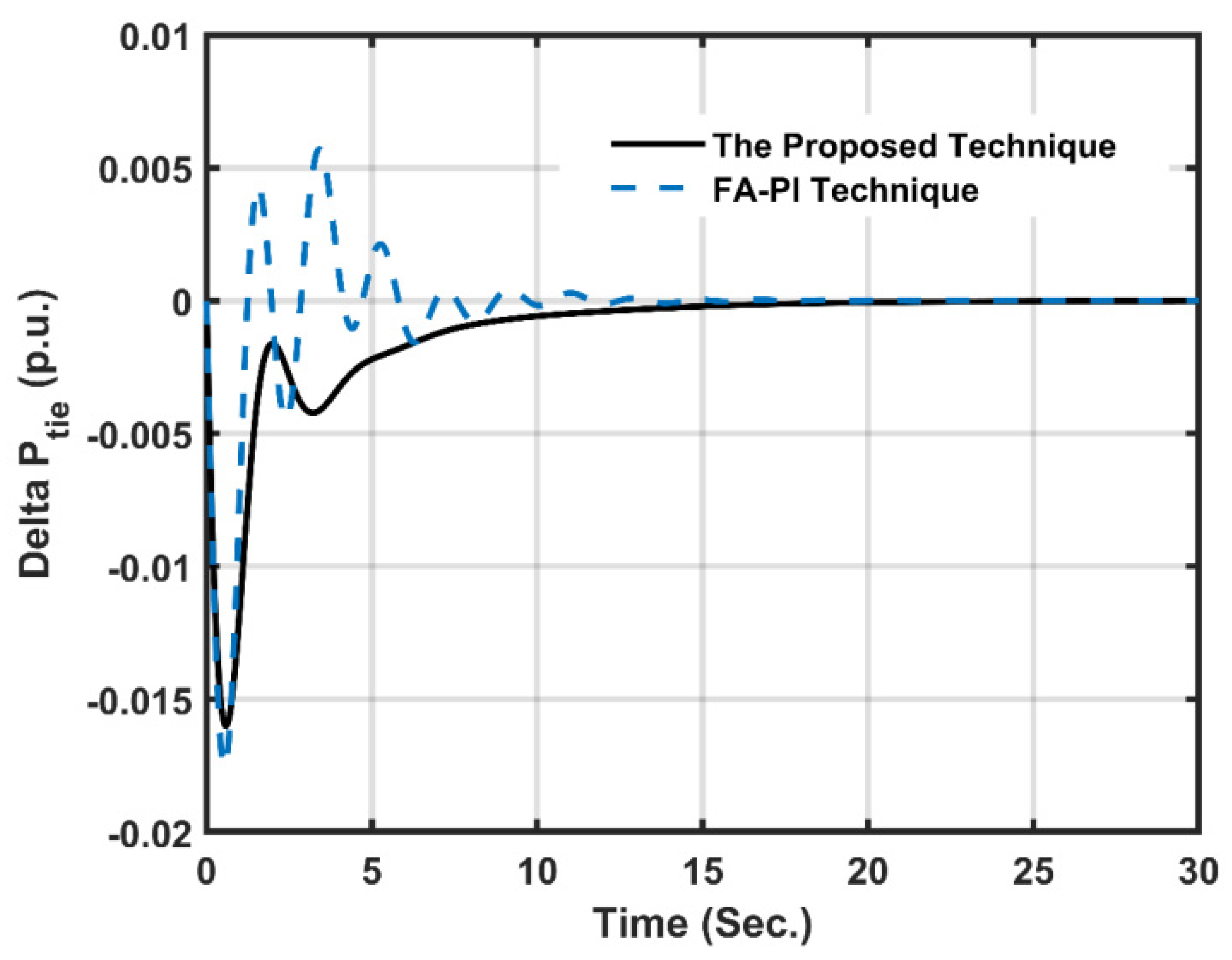 Energies 15 00573 g016