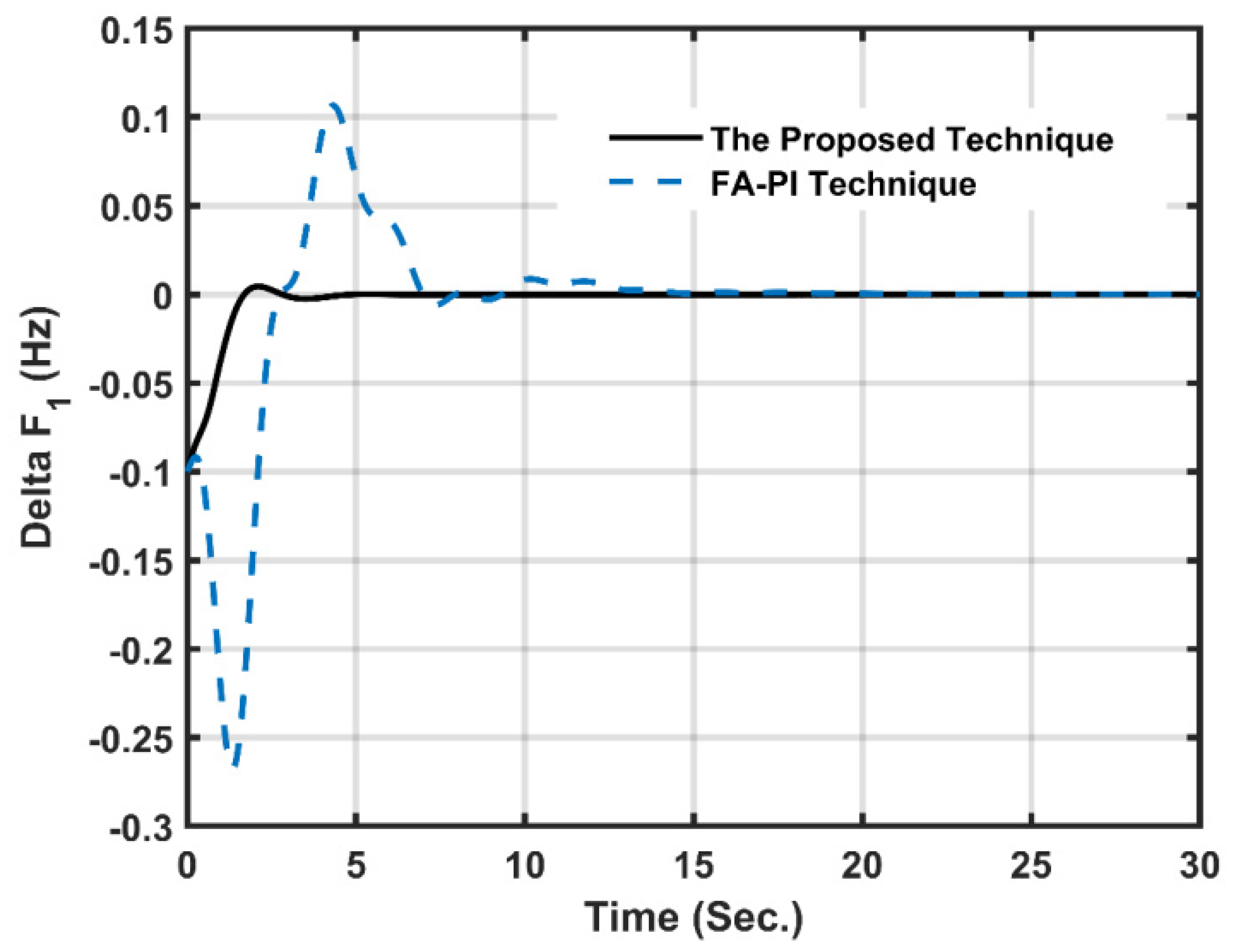 Energies 15 00573 g018