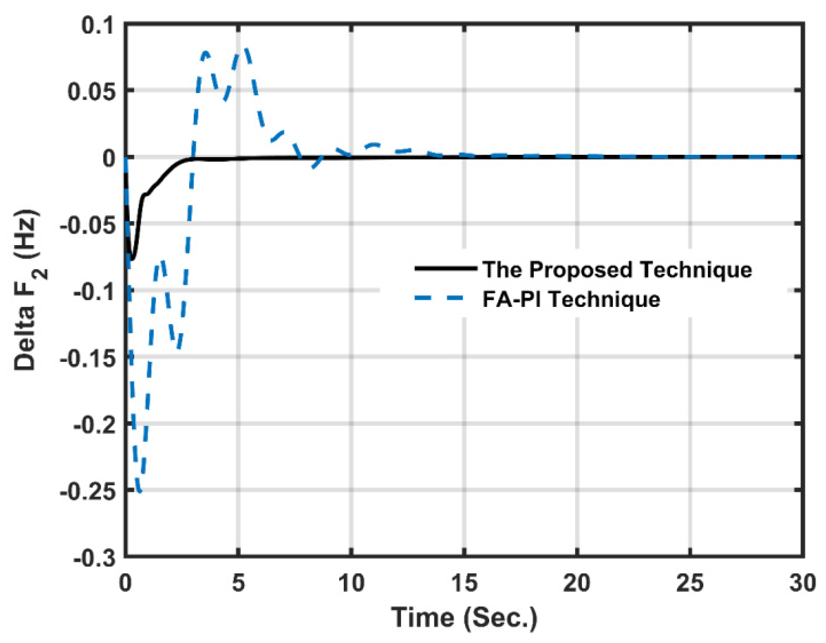 Energies 15 00573 g019