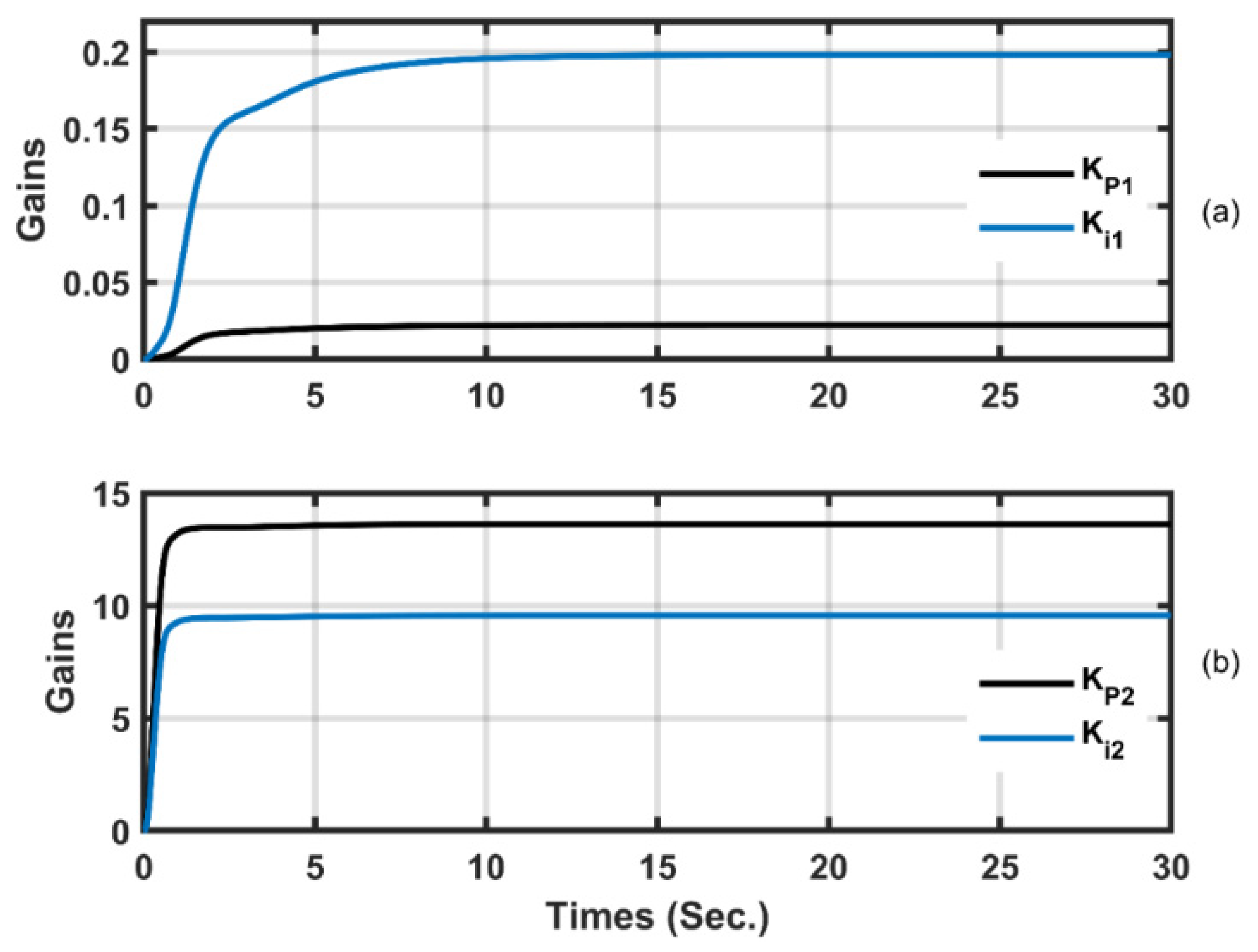 Energies 15 00573 g021