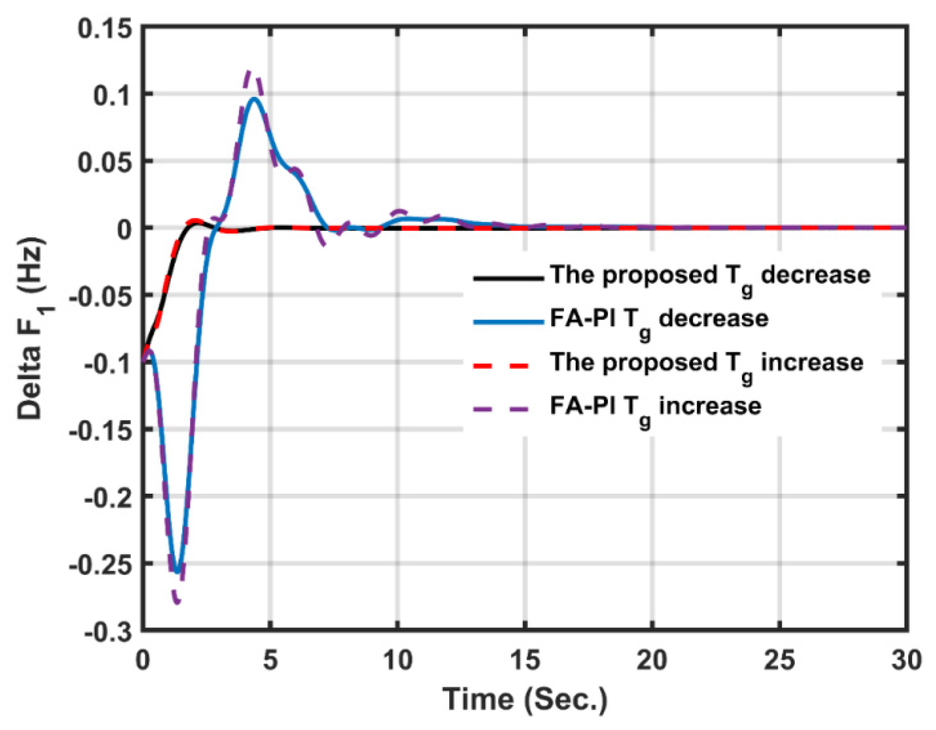 Energies 15 00573 g022