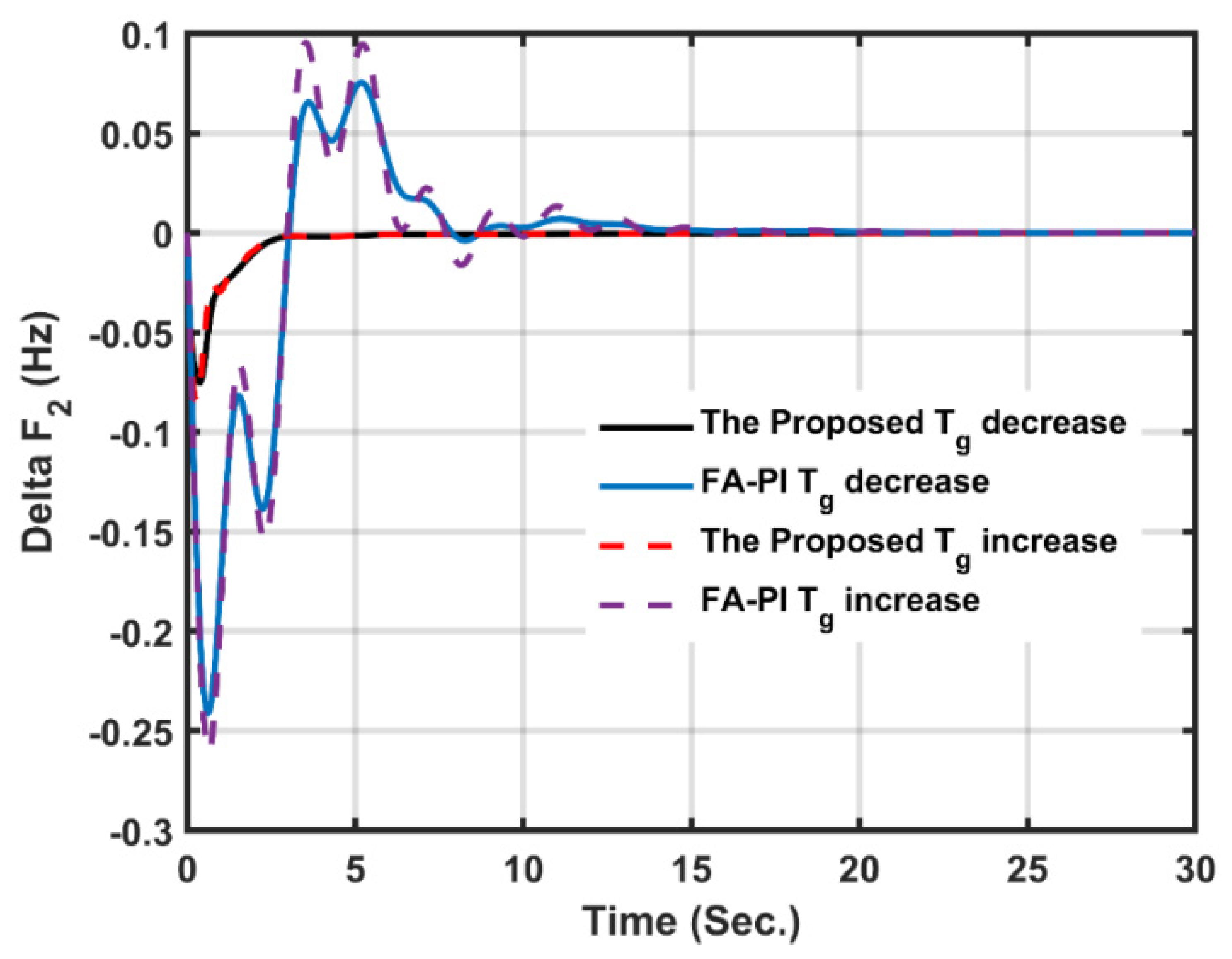 Energies 15 00573 g023