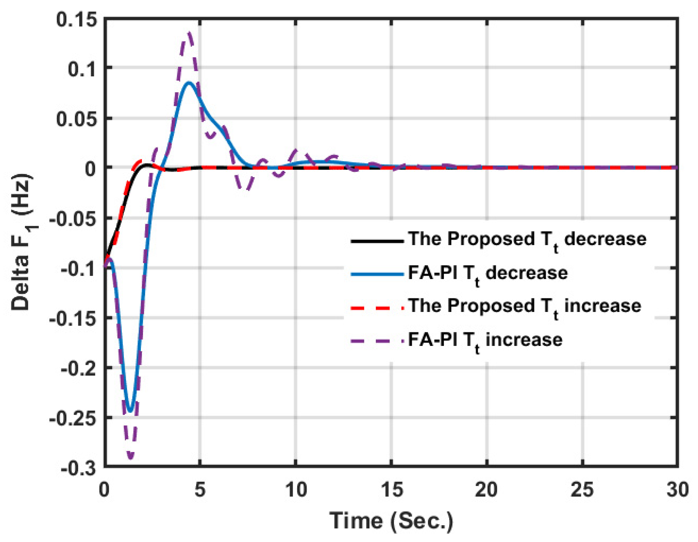 Energies 15 00573 g025
