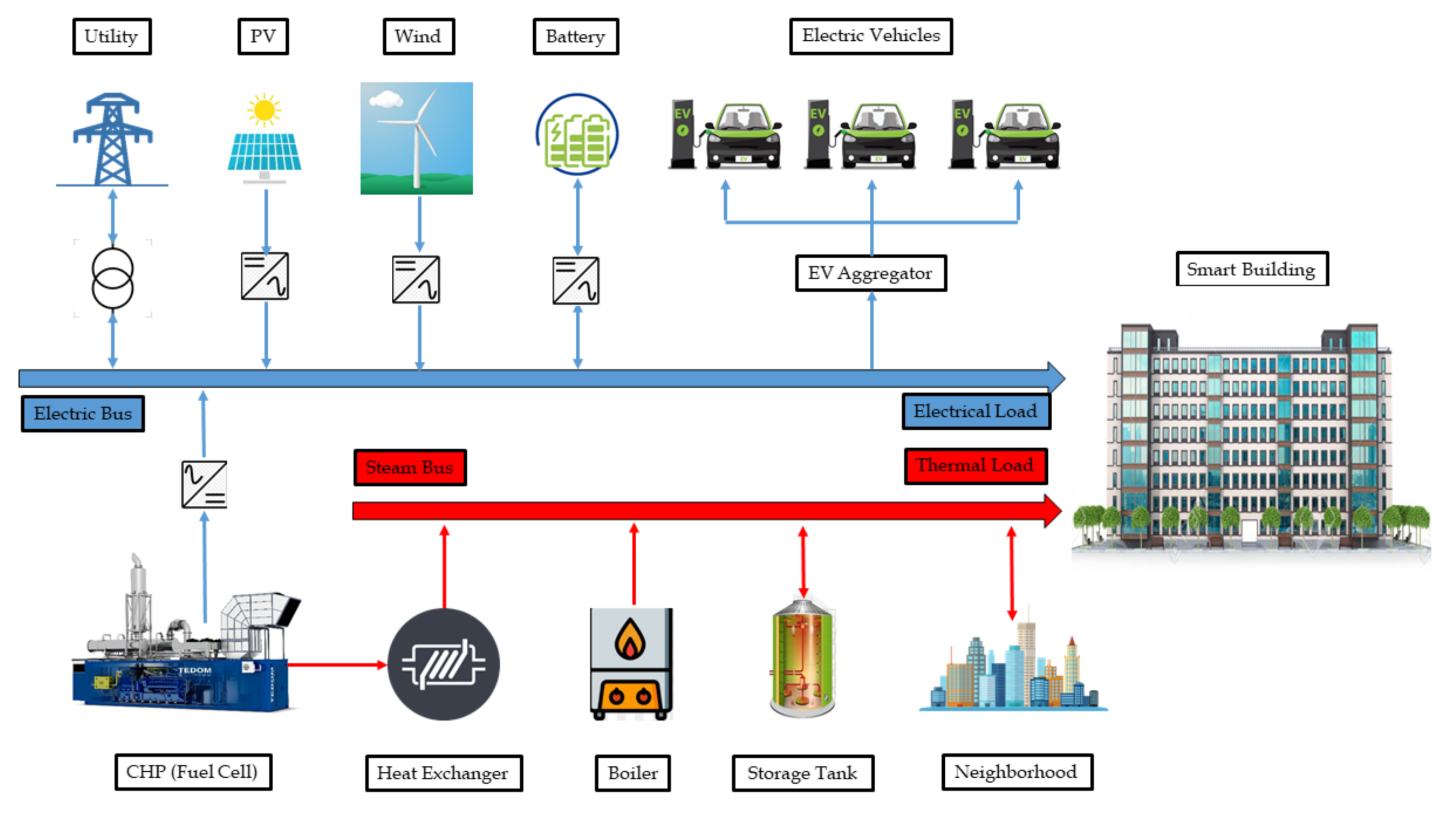 Energies 15 00574 g001
