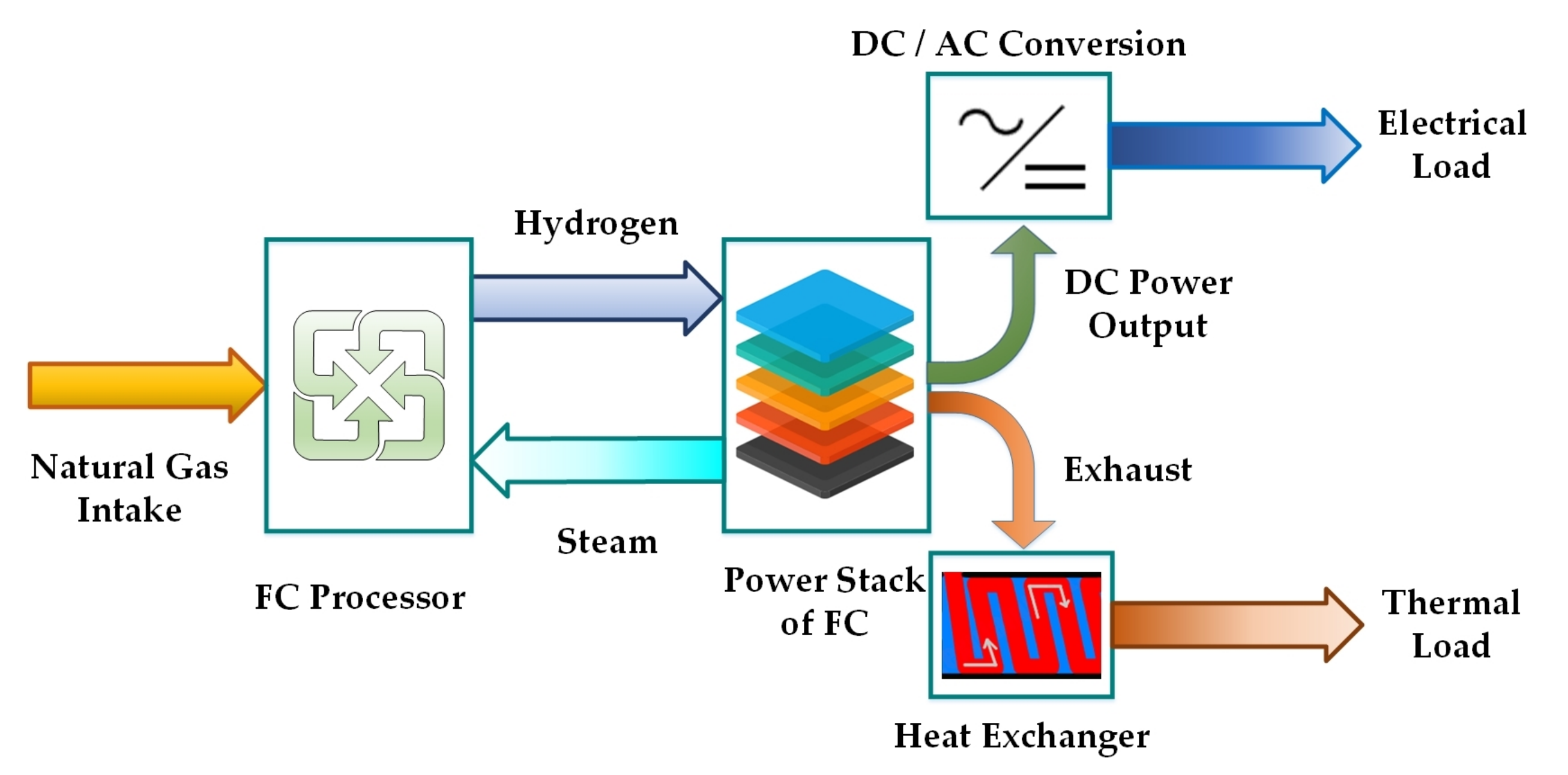 Energies 15 00574 g002