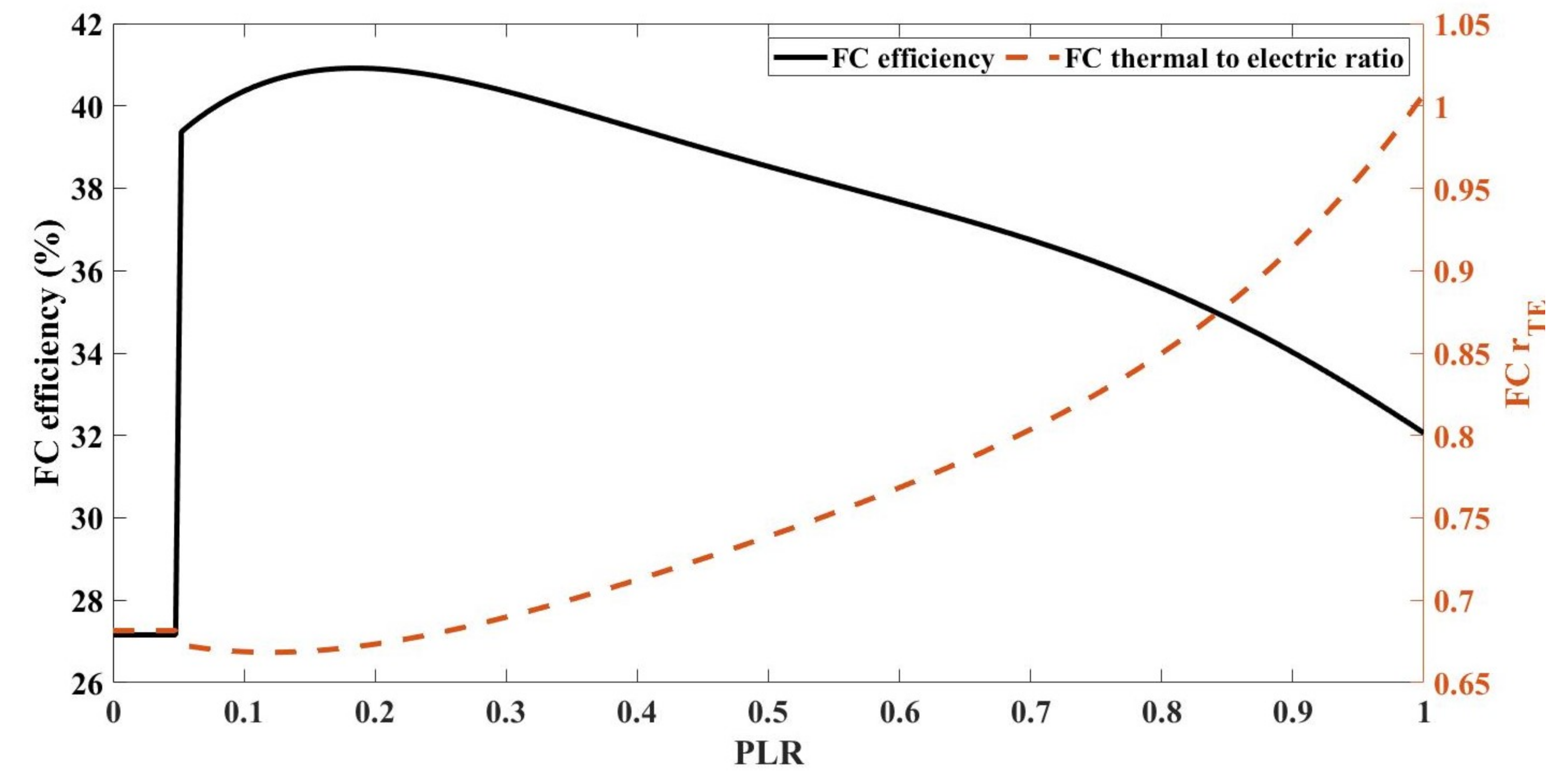 Energies 15 00574 g003