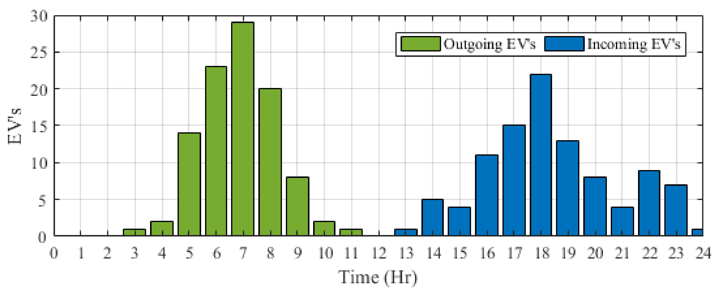Energies 15 00574 g004