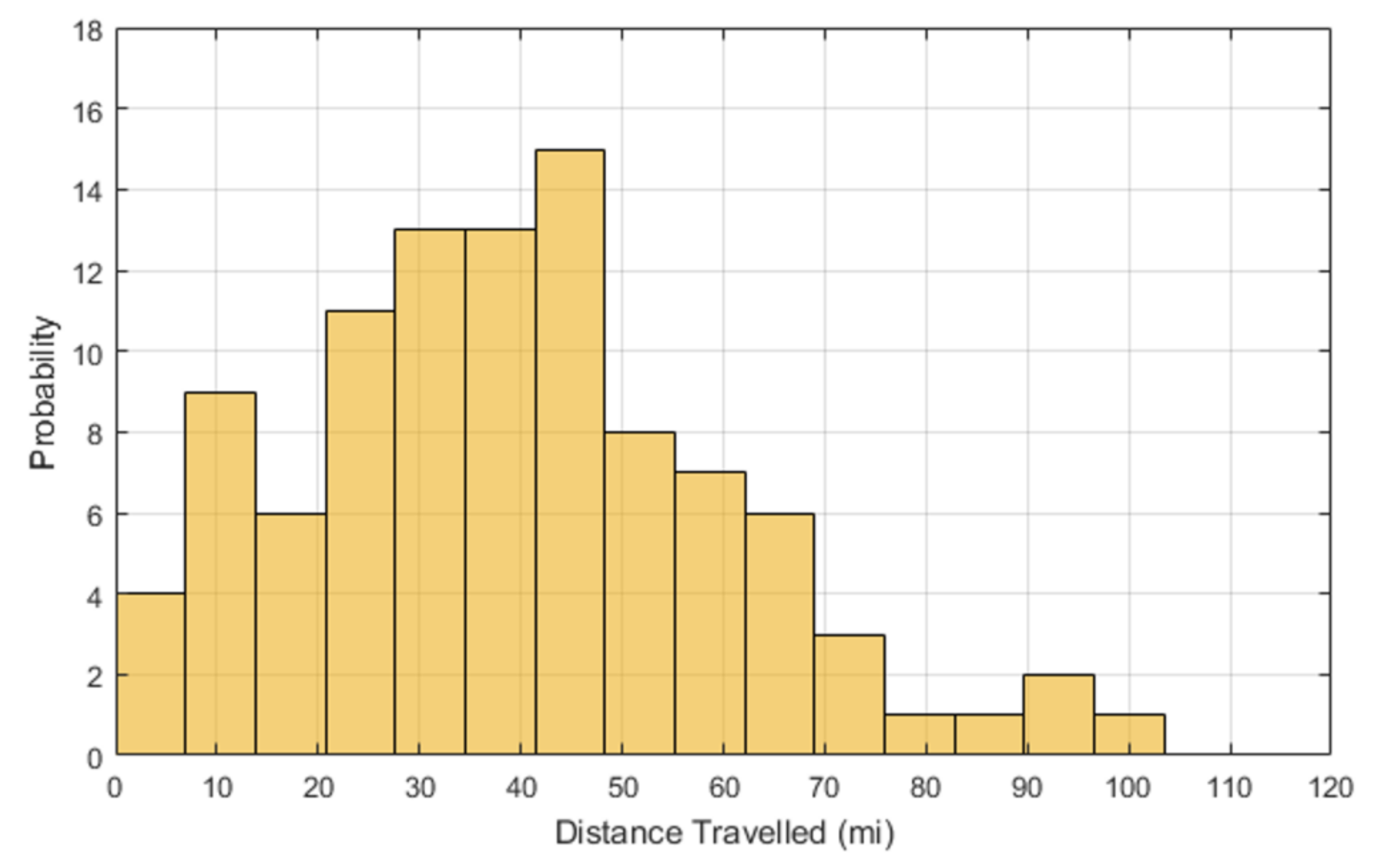 Energies 15 00574 g005