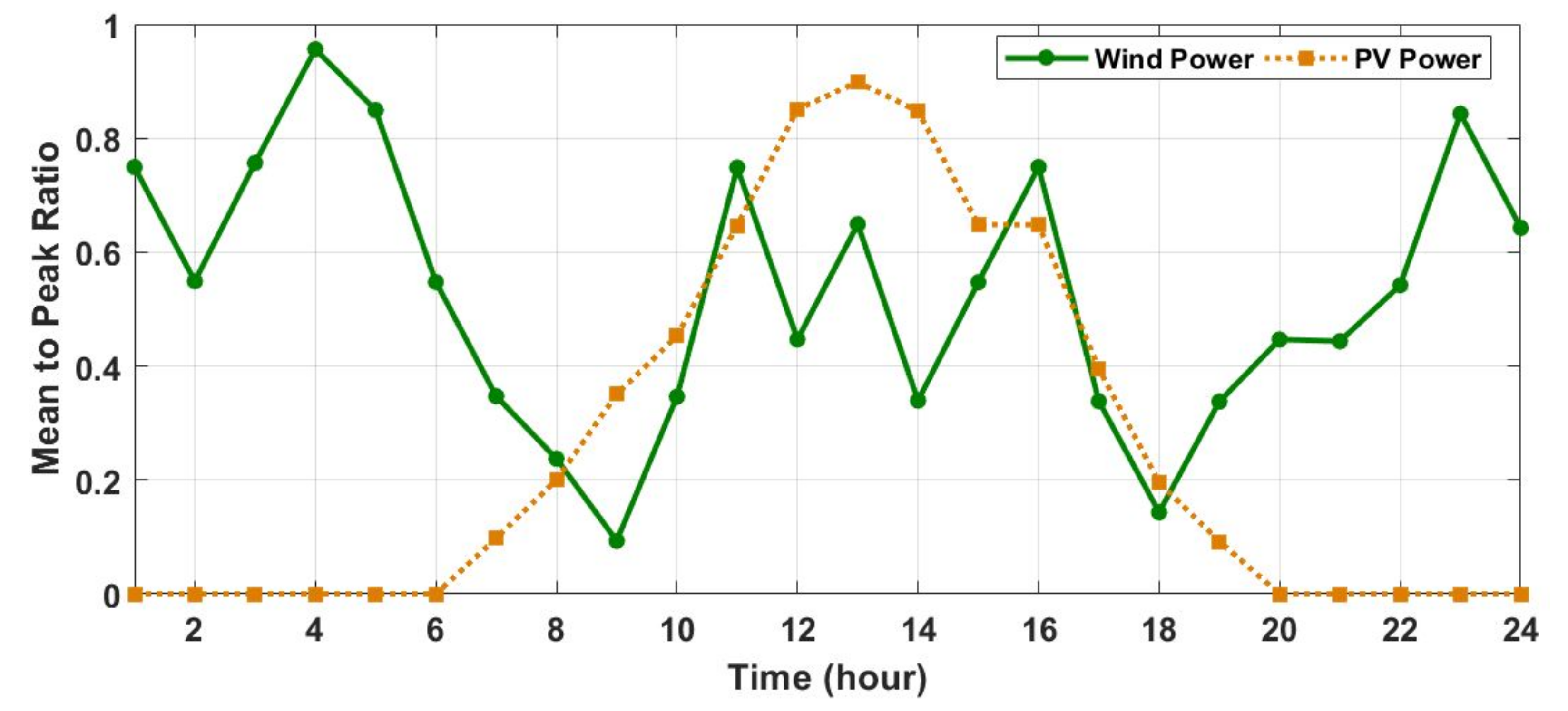 Energies 15 00574 g006