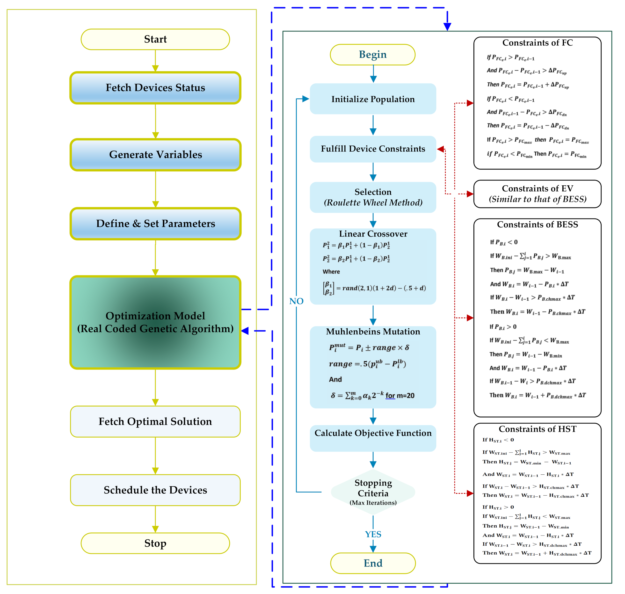 Energies 15 00574 g008