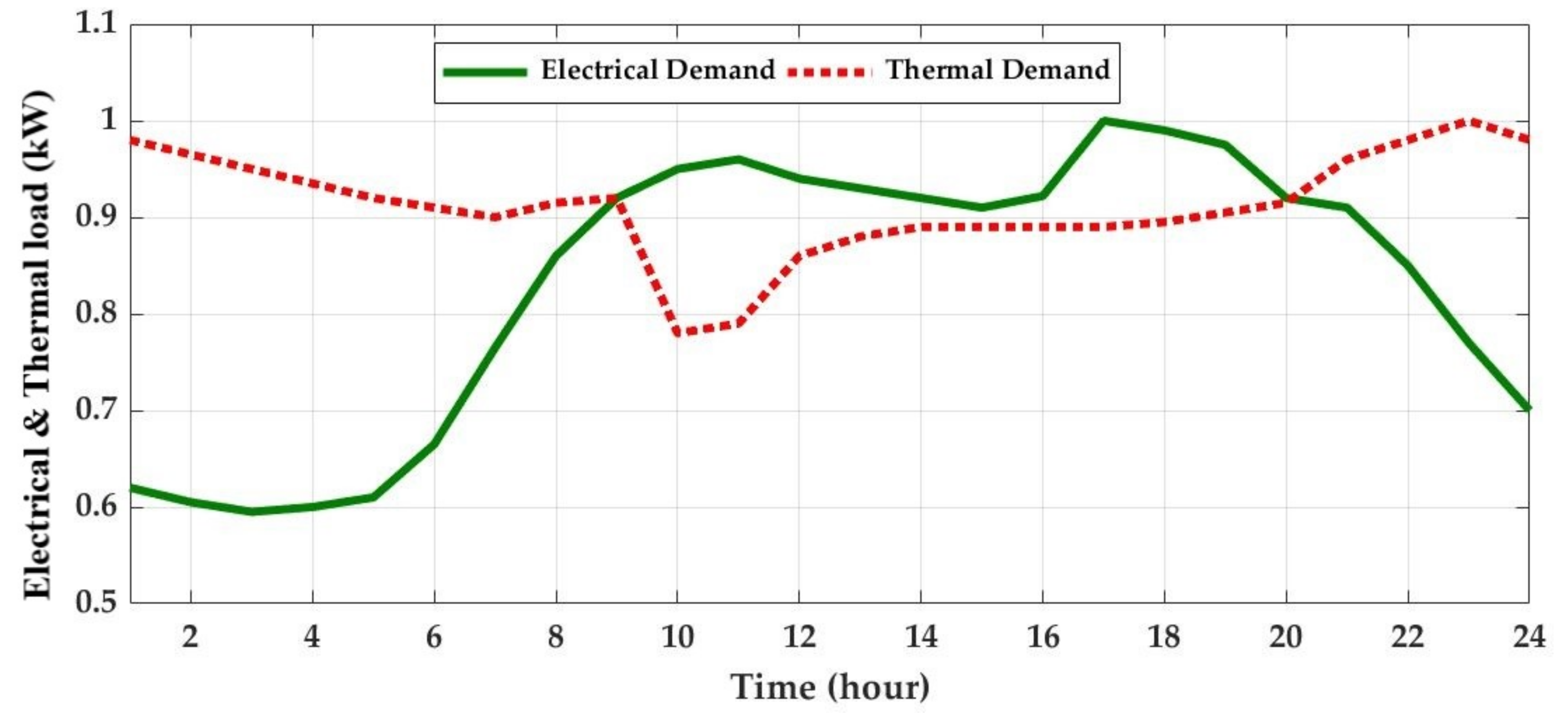 Energies 15 00574 g009