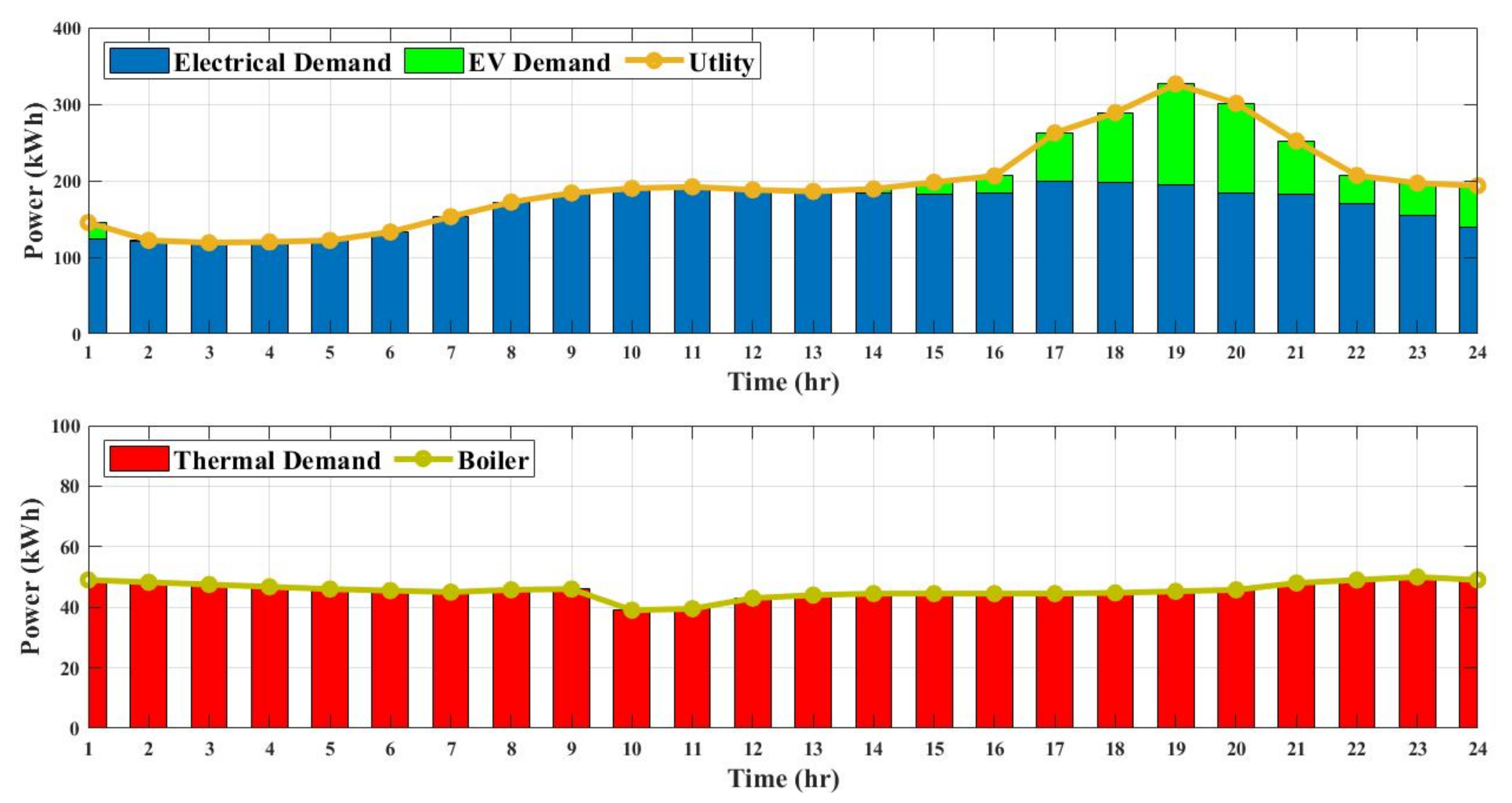 Energies 15 00574 g010