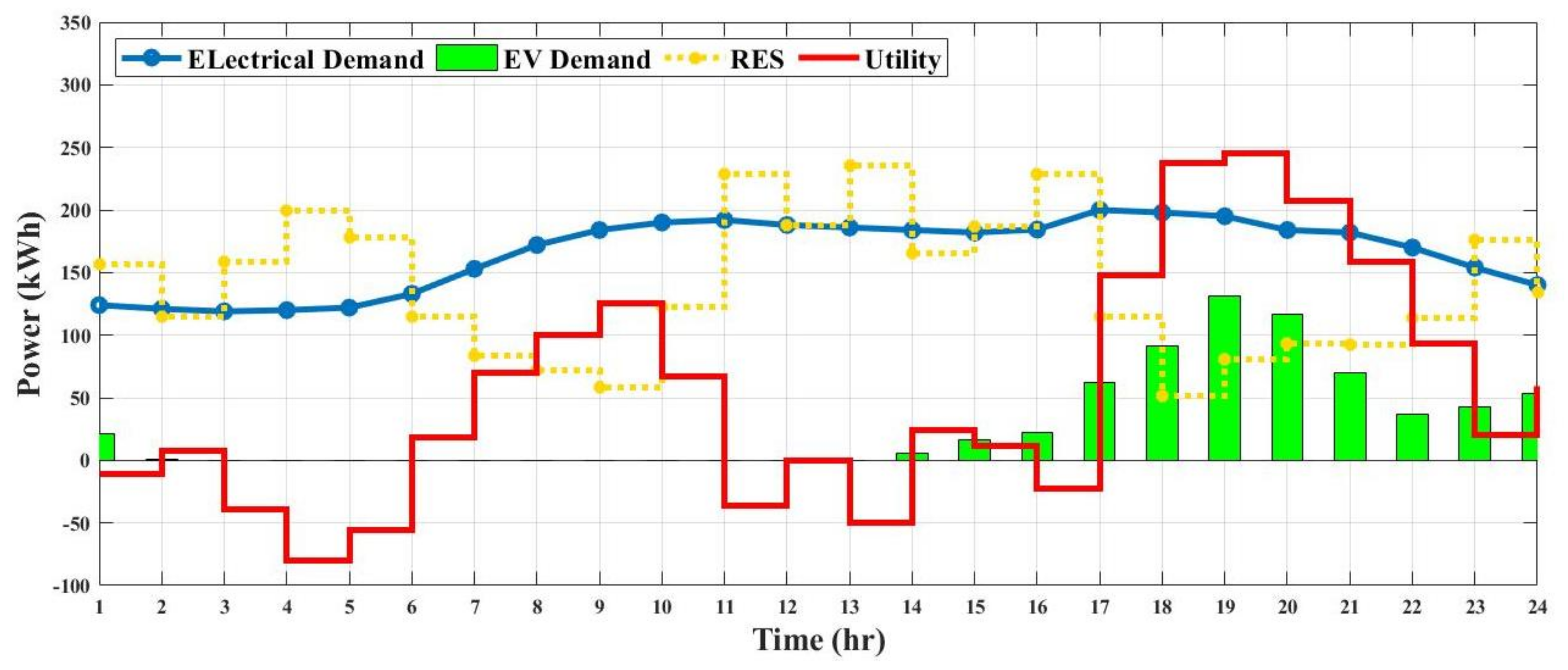 Energies 15 00574 g011