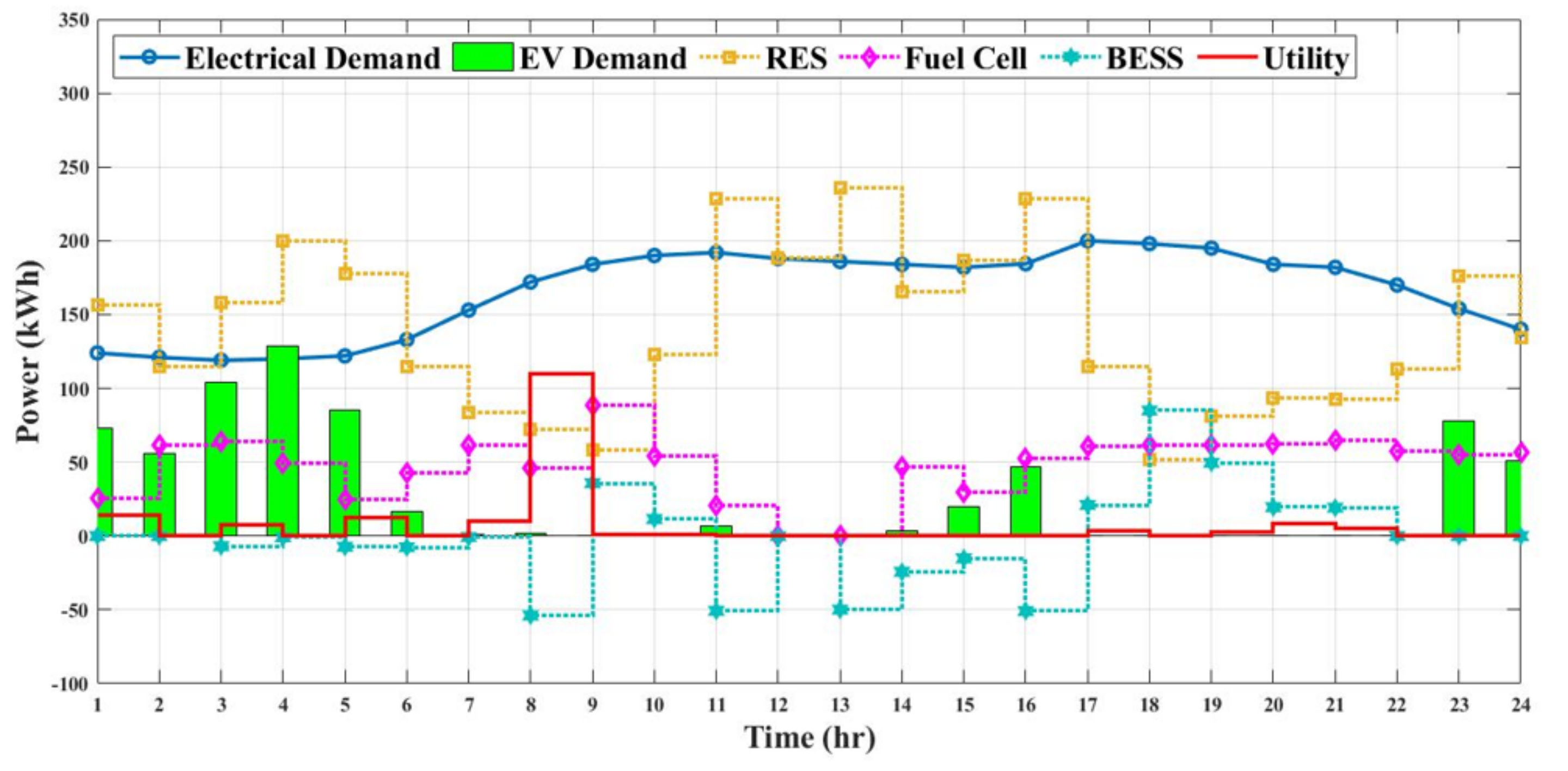 Energies 15 00574 g013