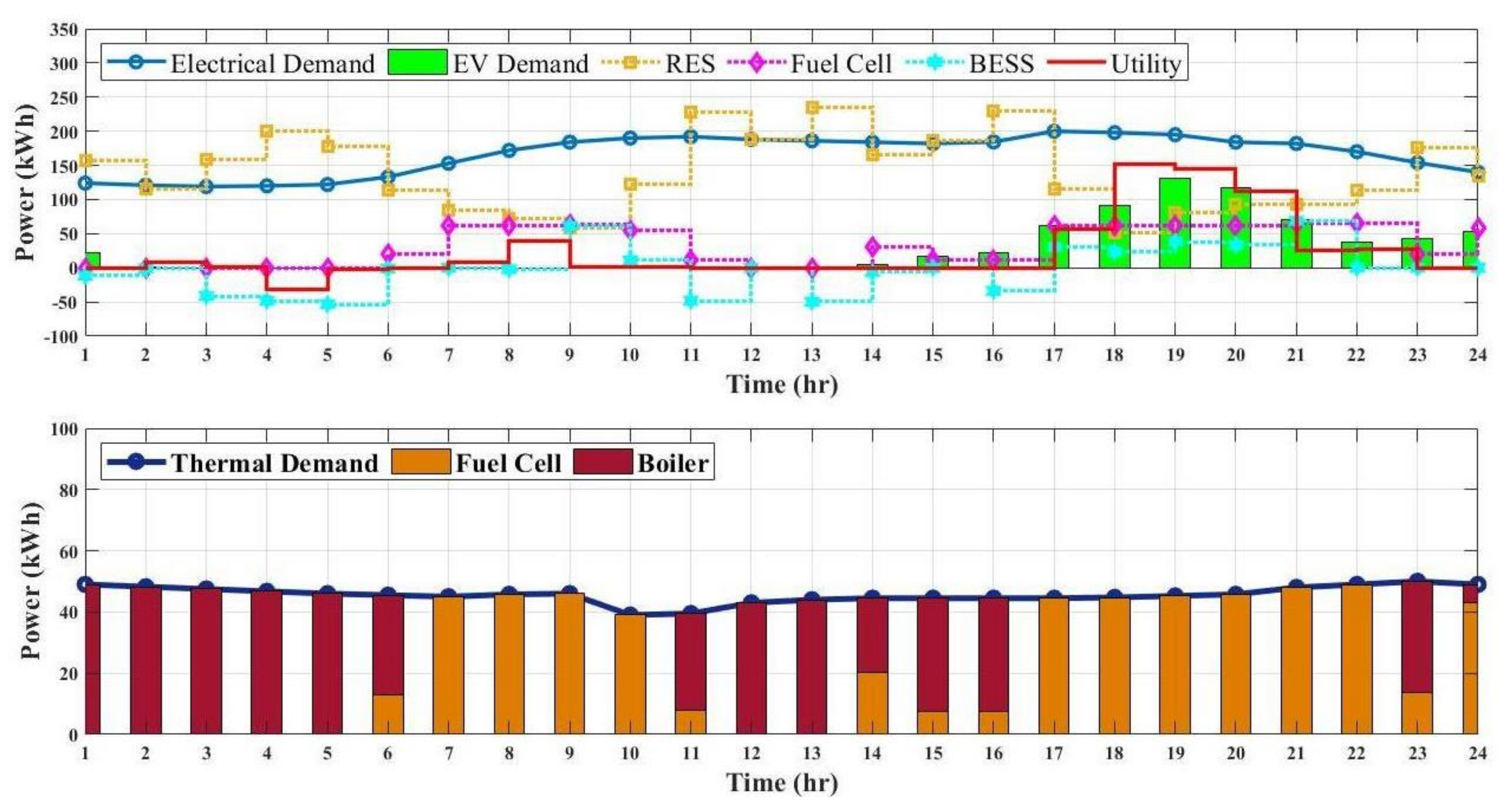 Energies 15 00574 g014