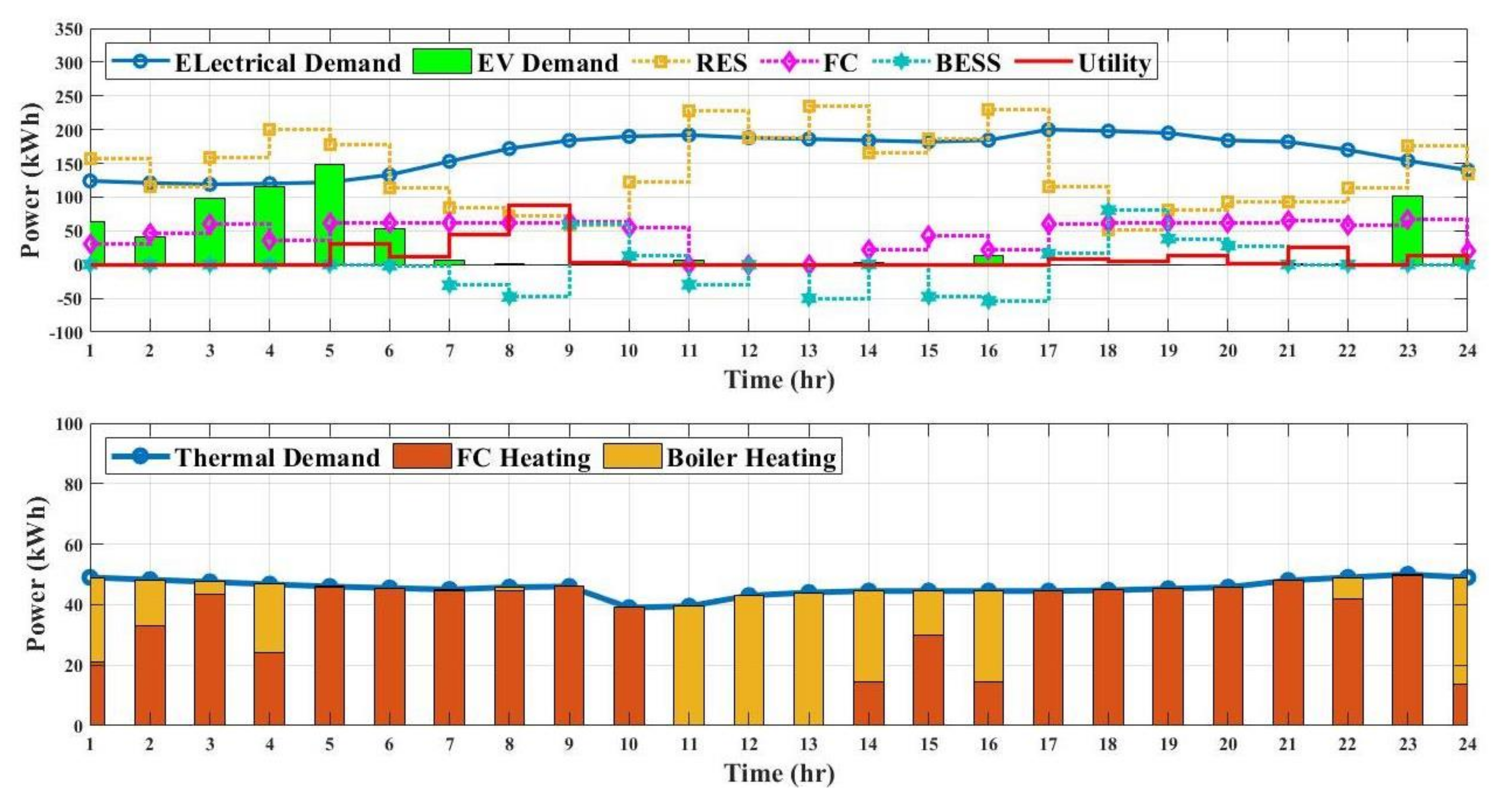 Energies 15 00574 g015