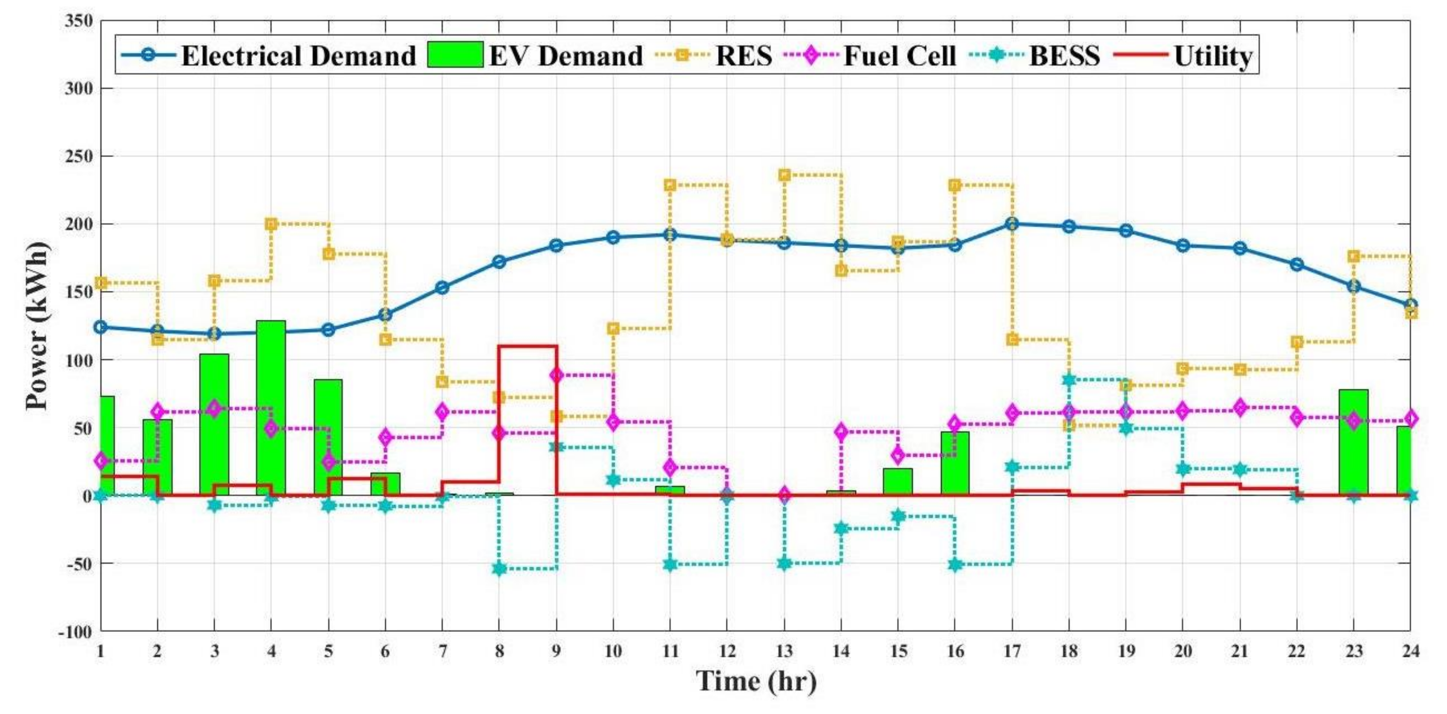 Energies 15 00574 g016