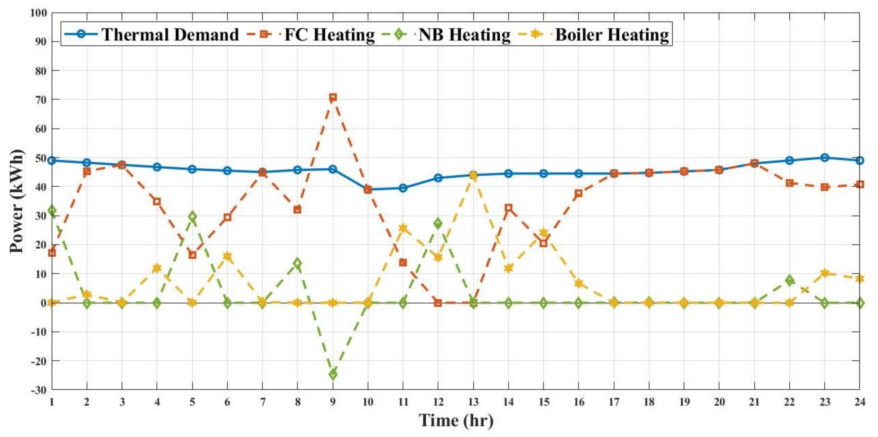 Energies 15 00574 g017