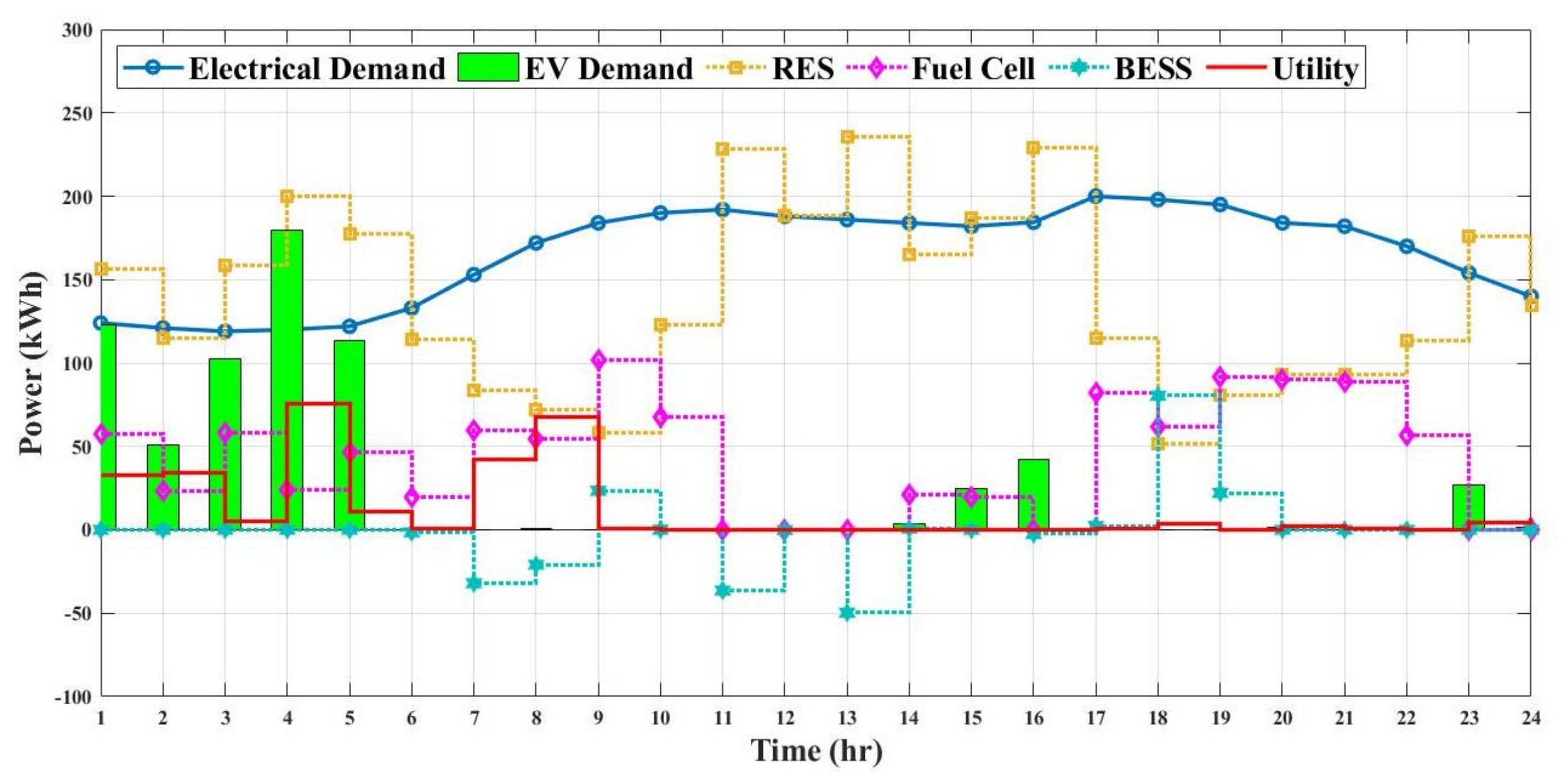 Energies 15 00574 g018