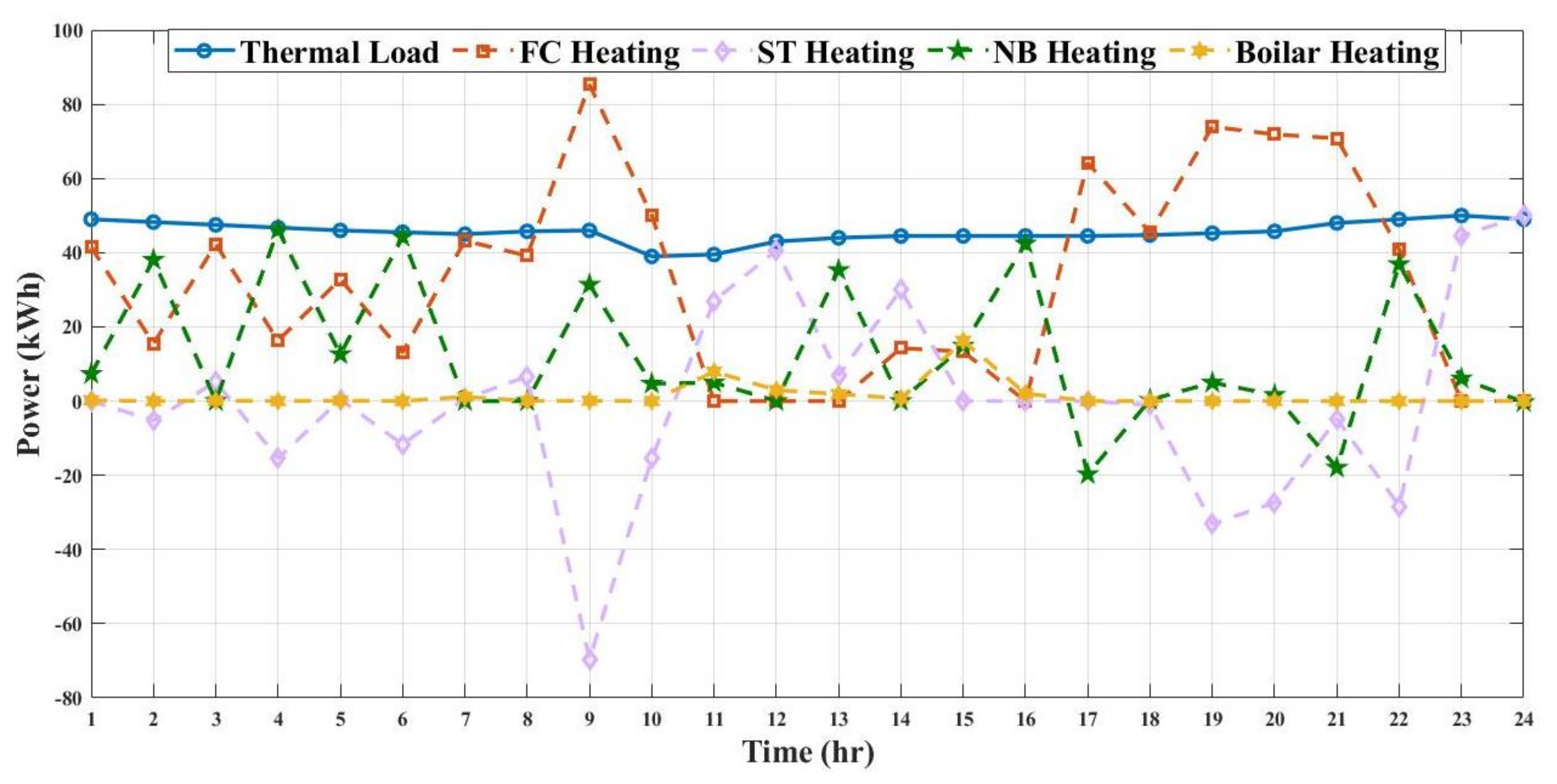Energies 15 00574 g019