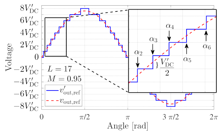 Energies 15 00575 g002