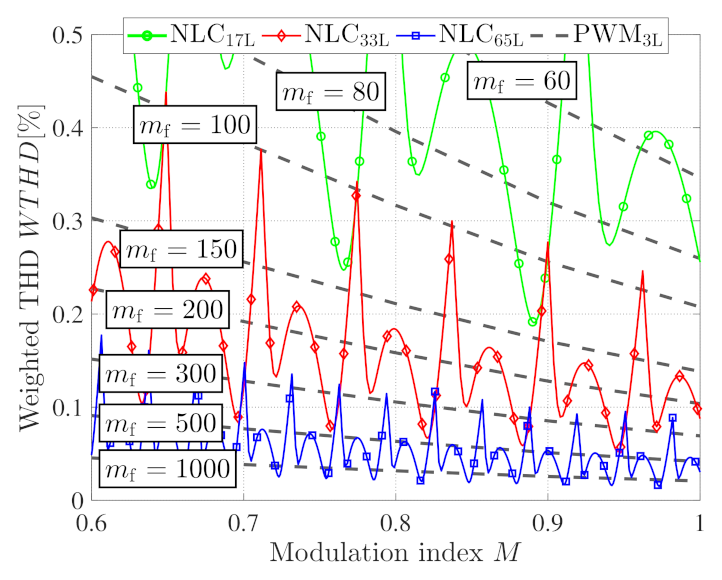 Energies 15 00575 g003