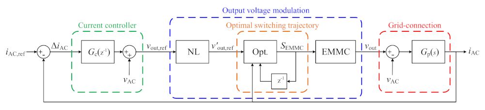 Energies 15 00575 g004