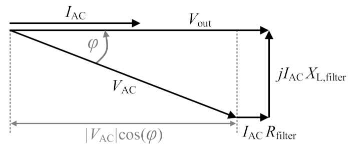 Energies 15 00575 g005