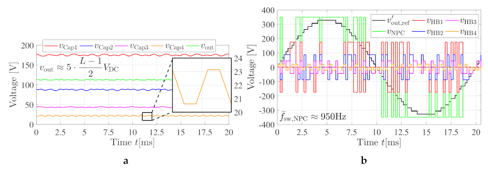 Energies 15 00575 g006