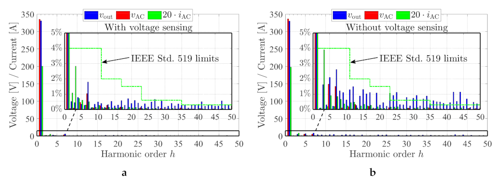 Energies 15 00575 g010