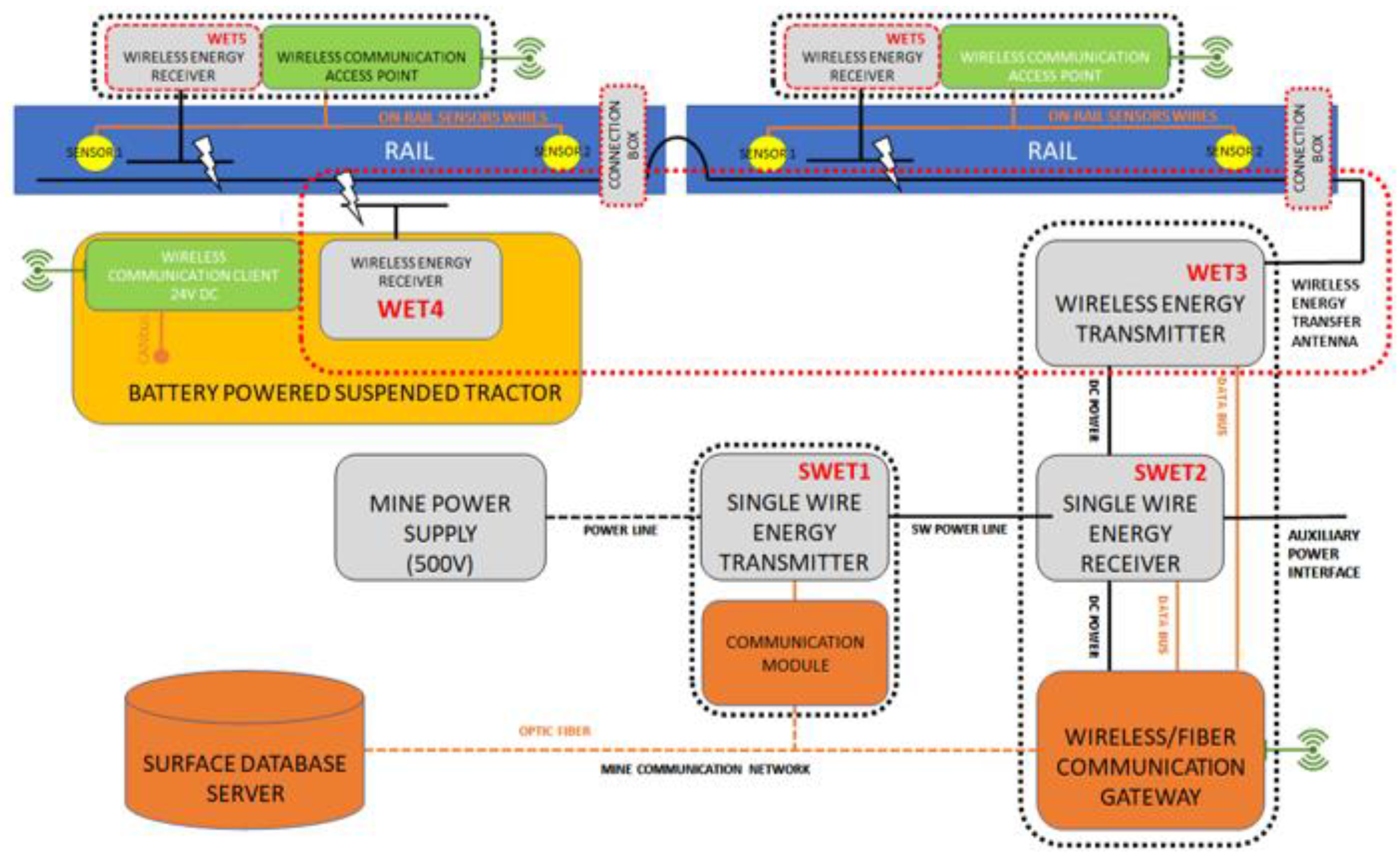 Energies 15 00576 g003