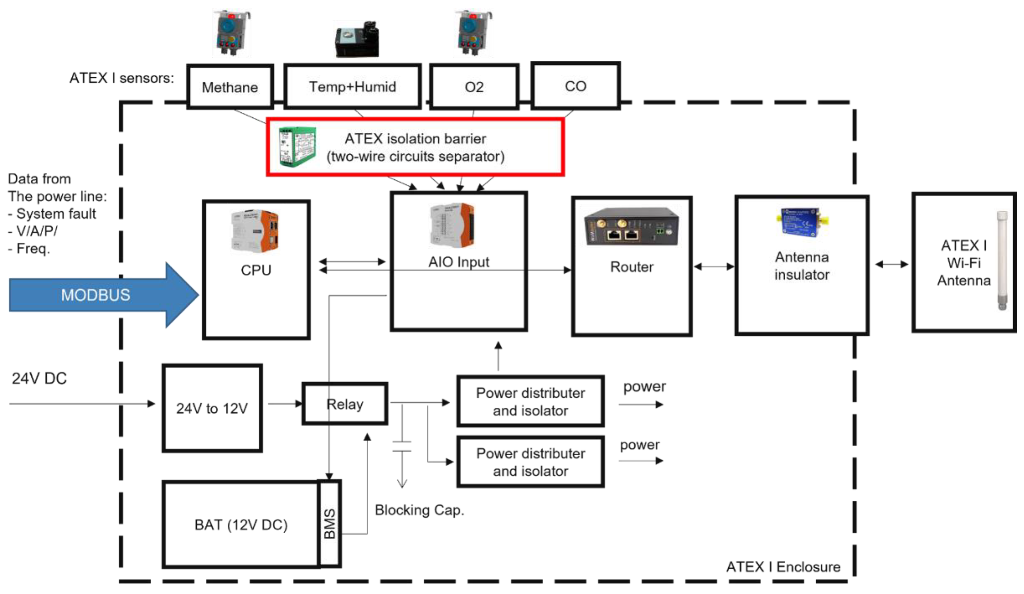 Energies 15 00576 g009