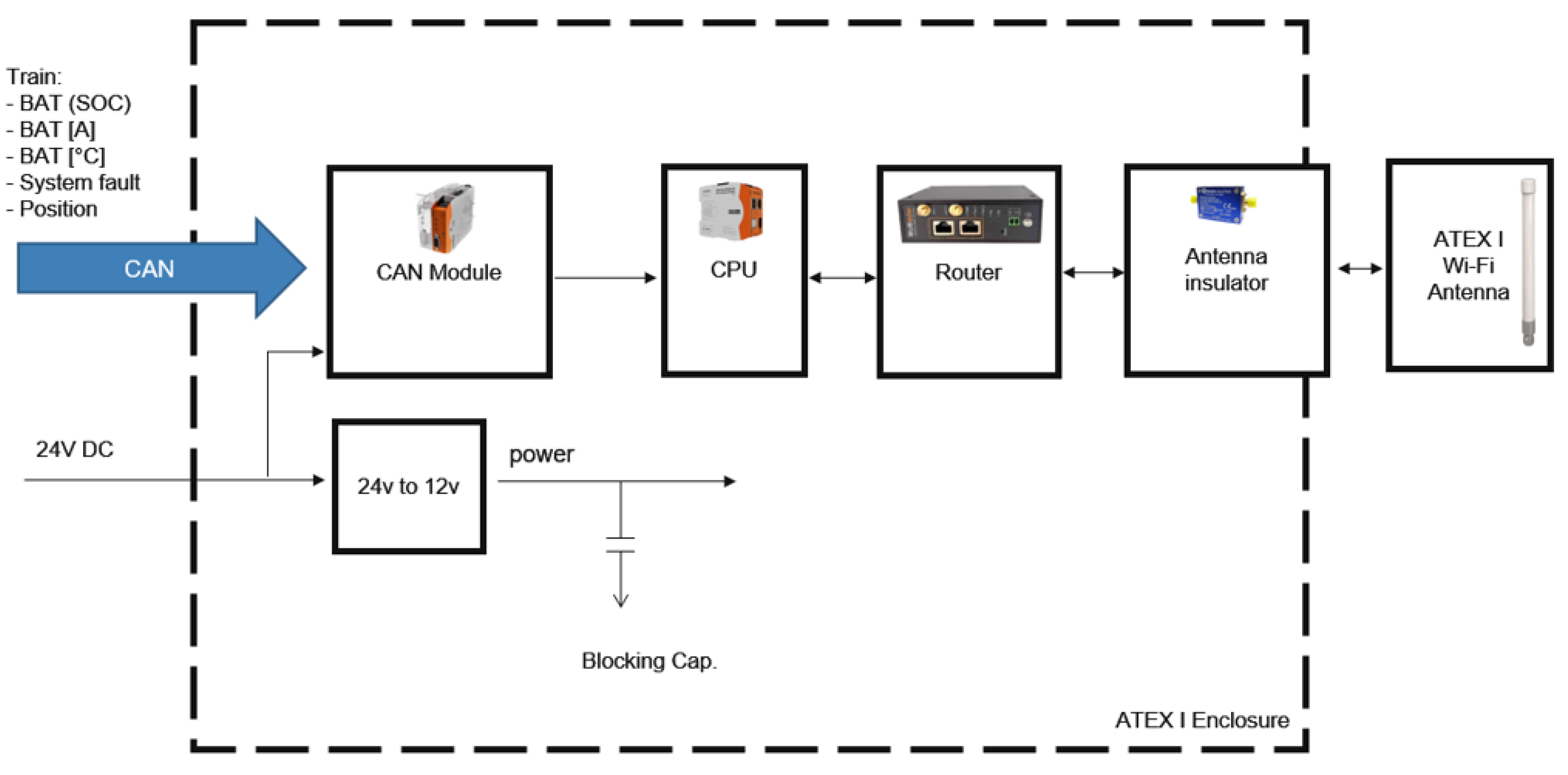 Energies 15 00576 g010