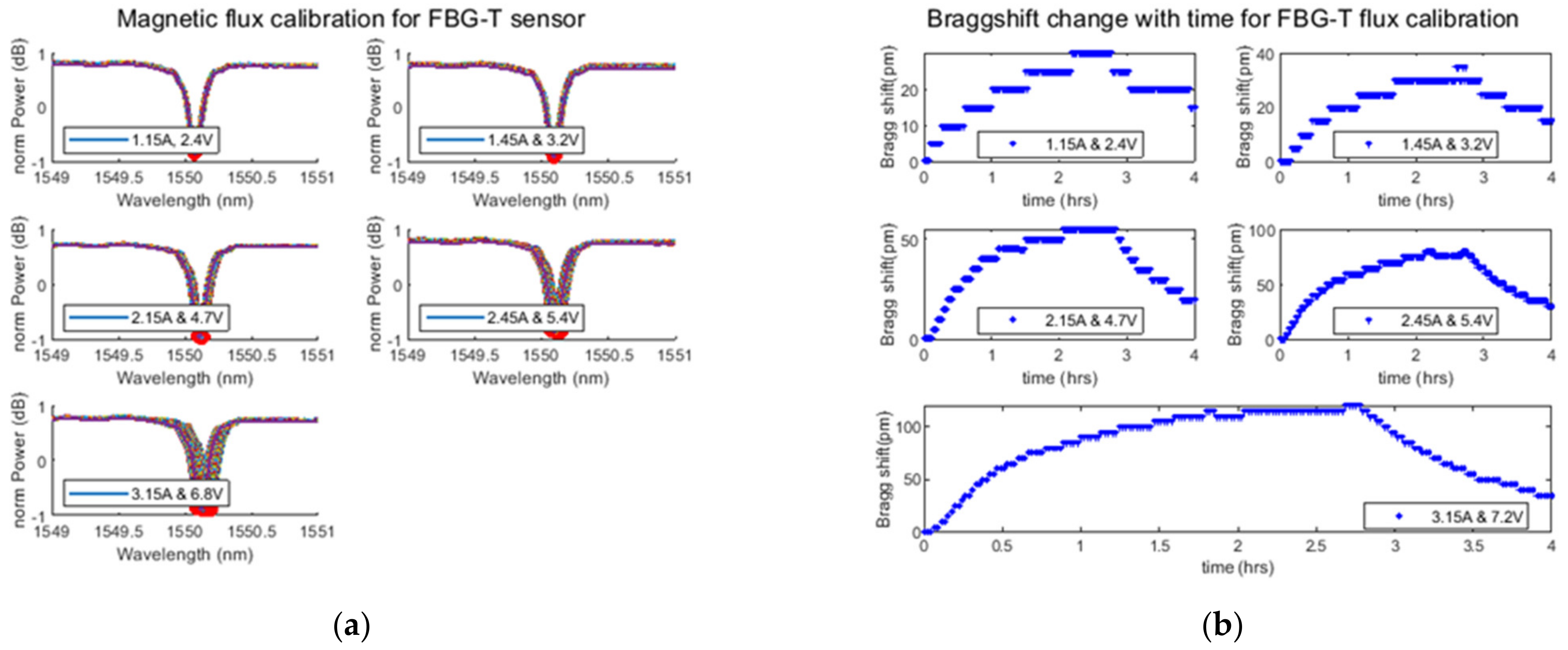 Energies 15 00577 g010a
