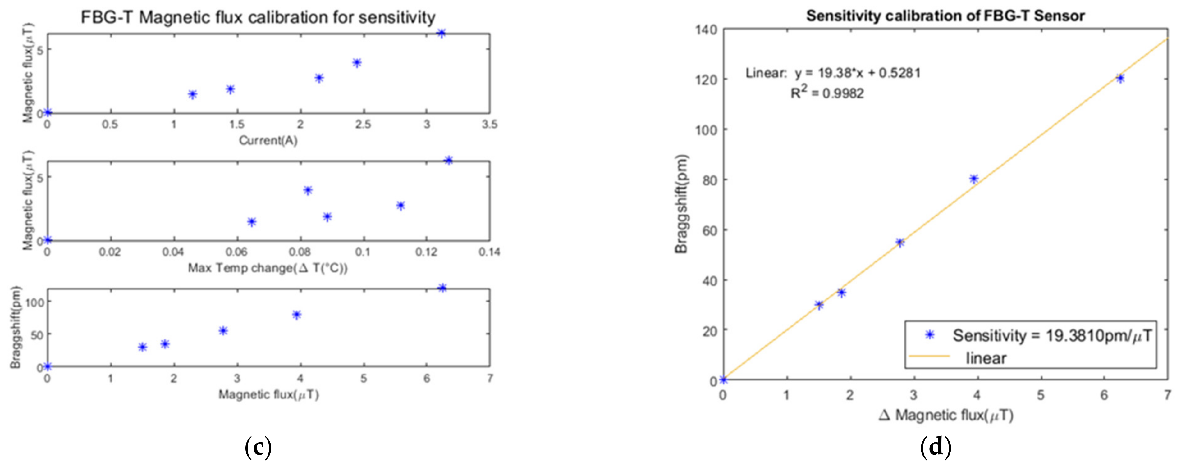 Energies 15 00577 g010b