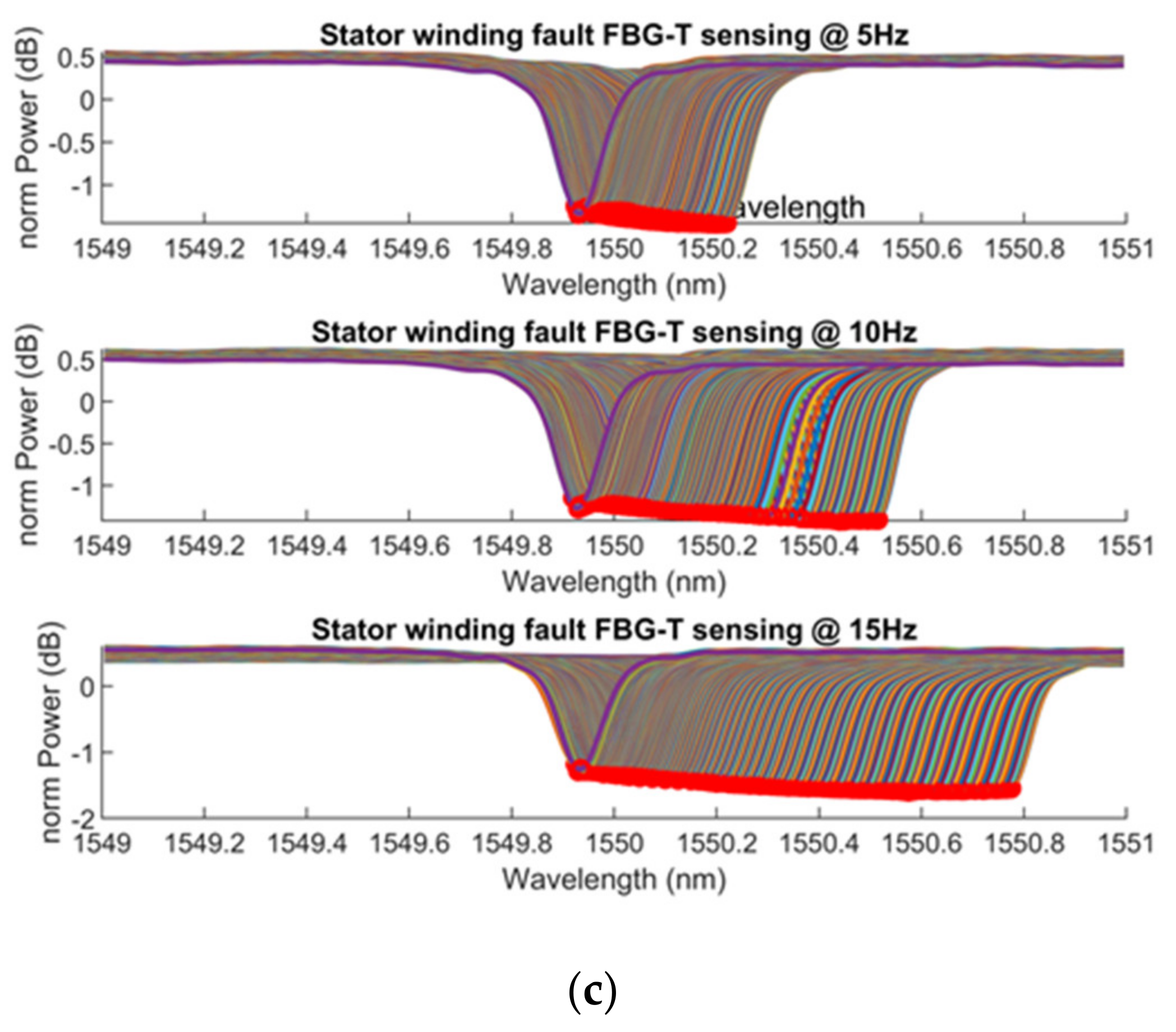 Energies 15 00577 g011b