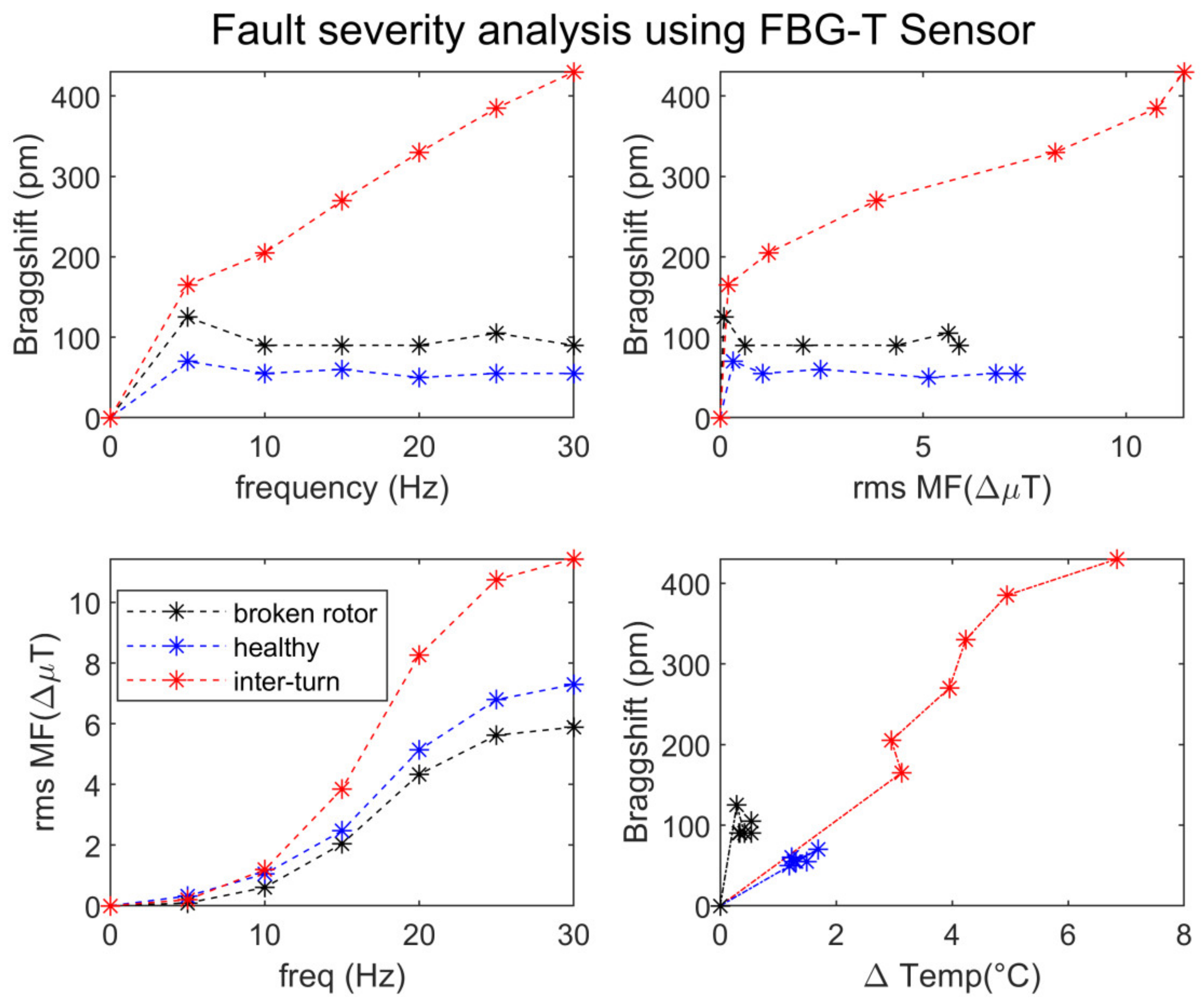 Energies 15 00577 g012
