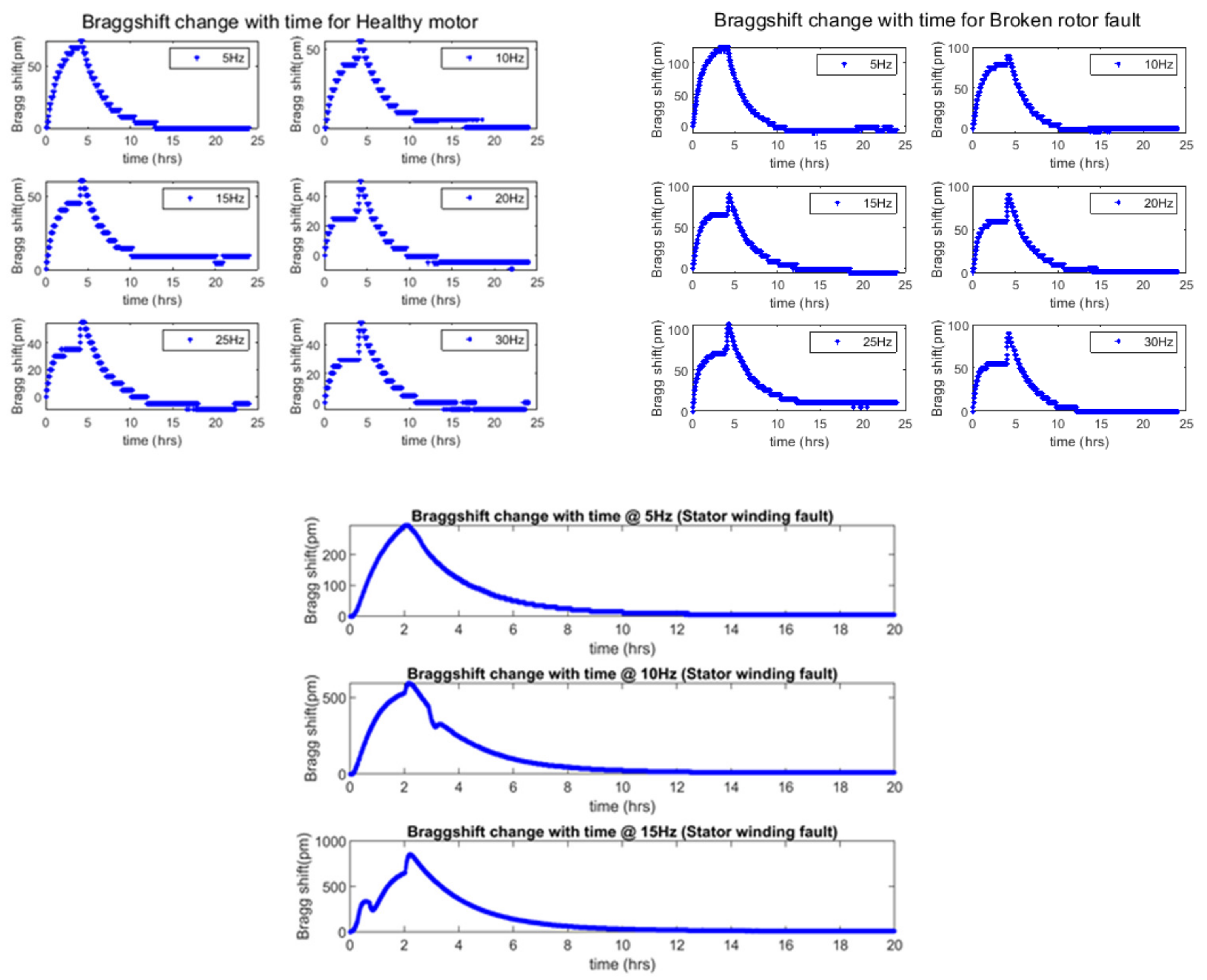 Energies 15 00577 g014