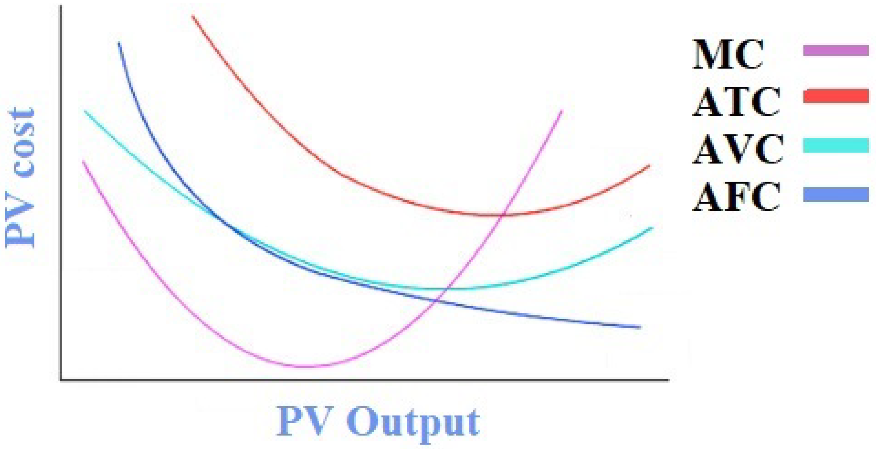 Energies 15 00578 g005
