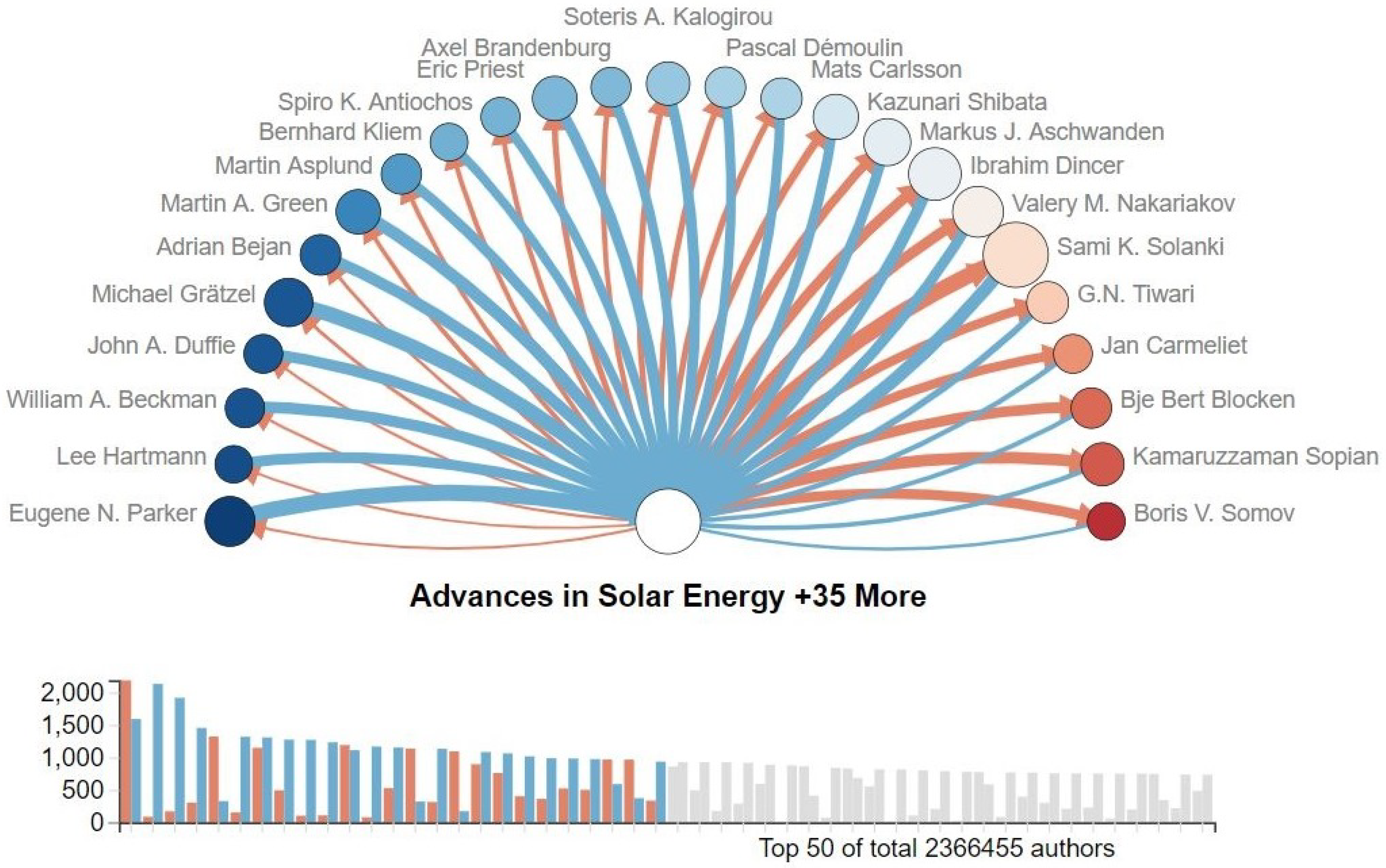 Energies 15 00578 g006