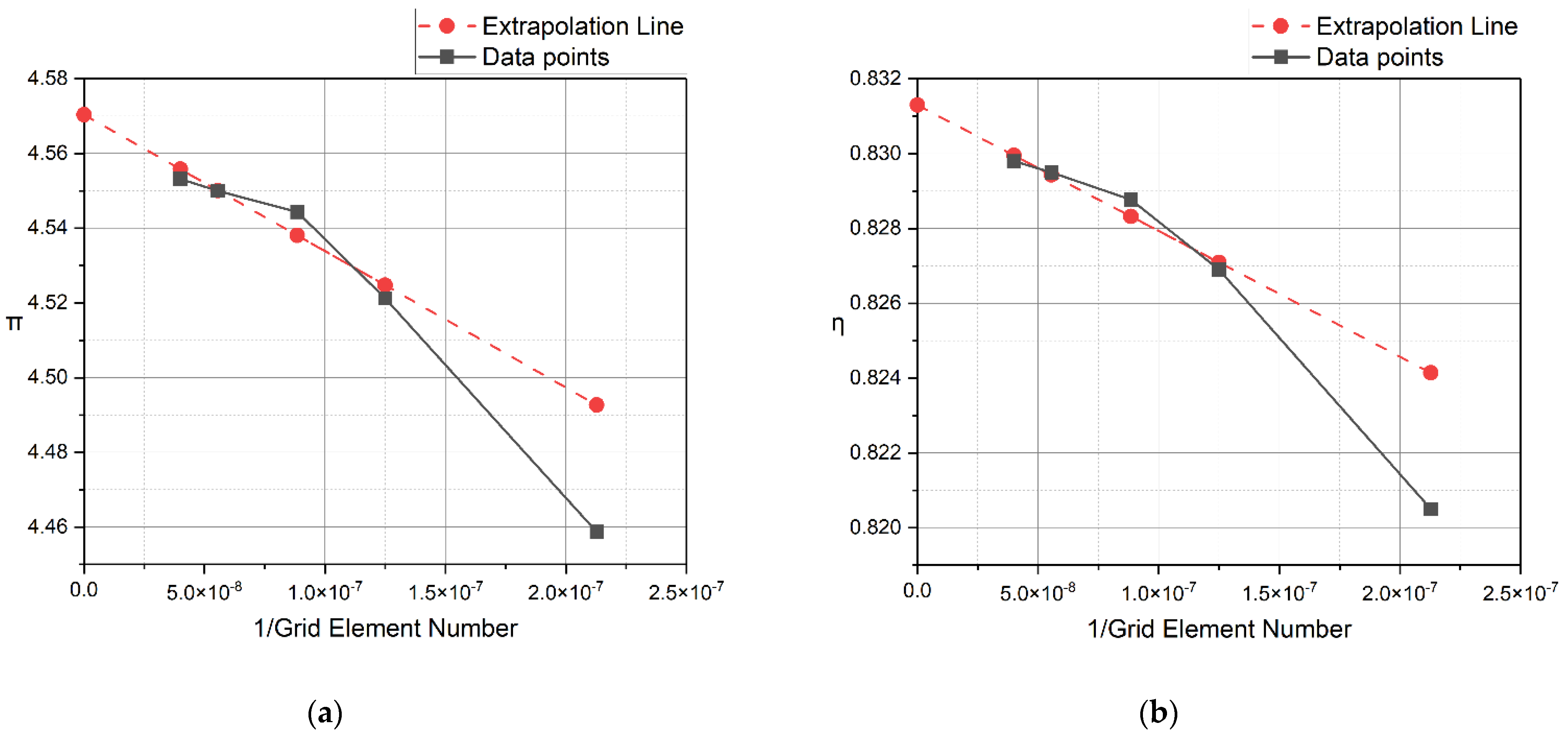 Energies 15 00583 g002