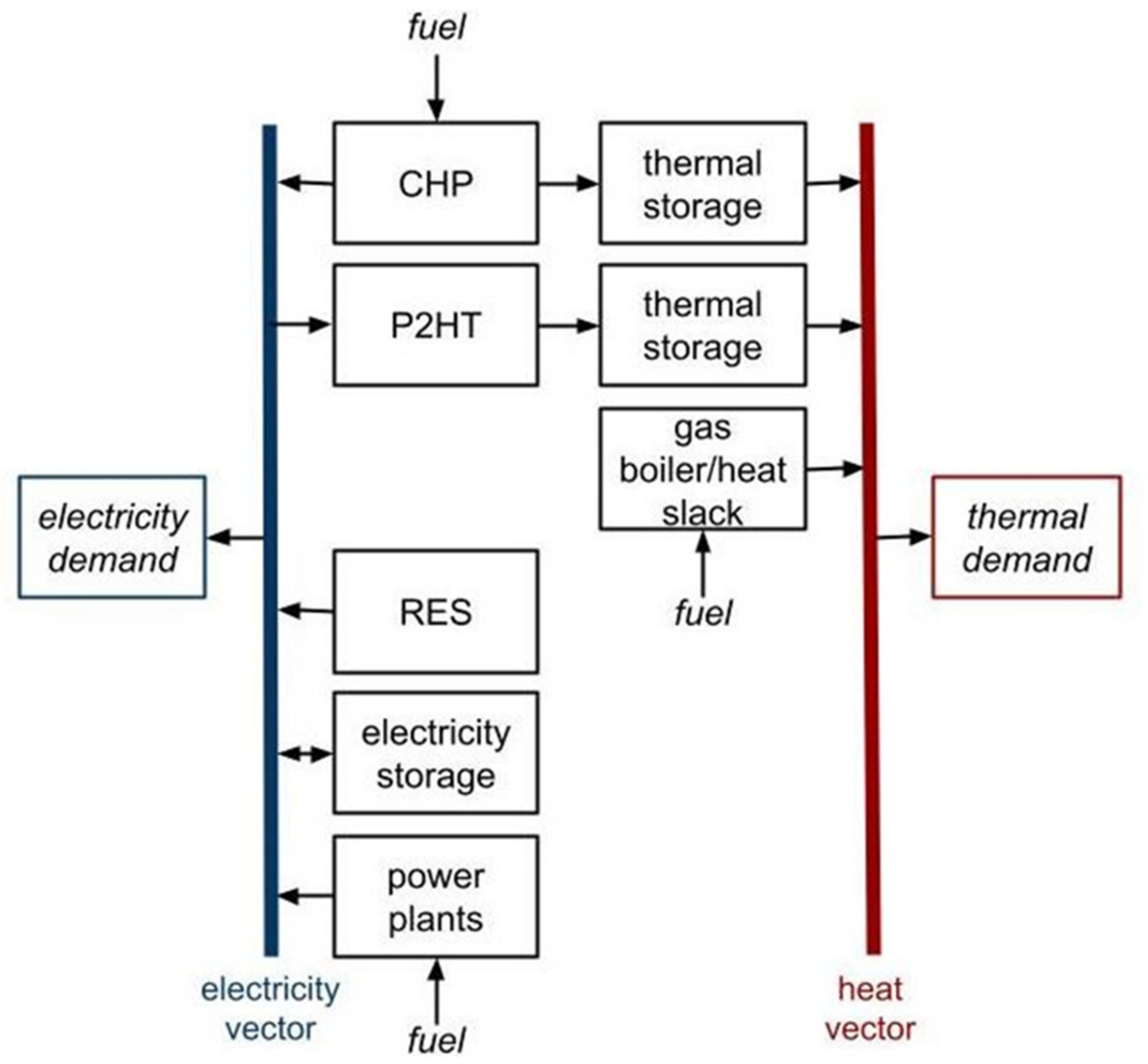 Energies 15 00584 g001